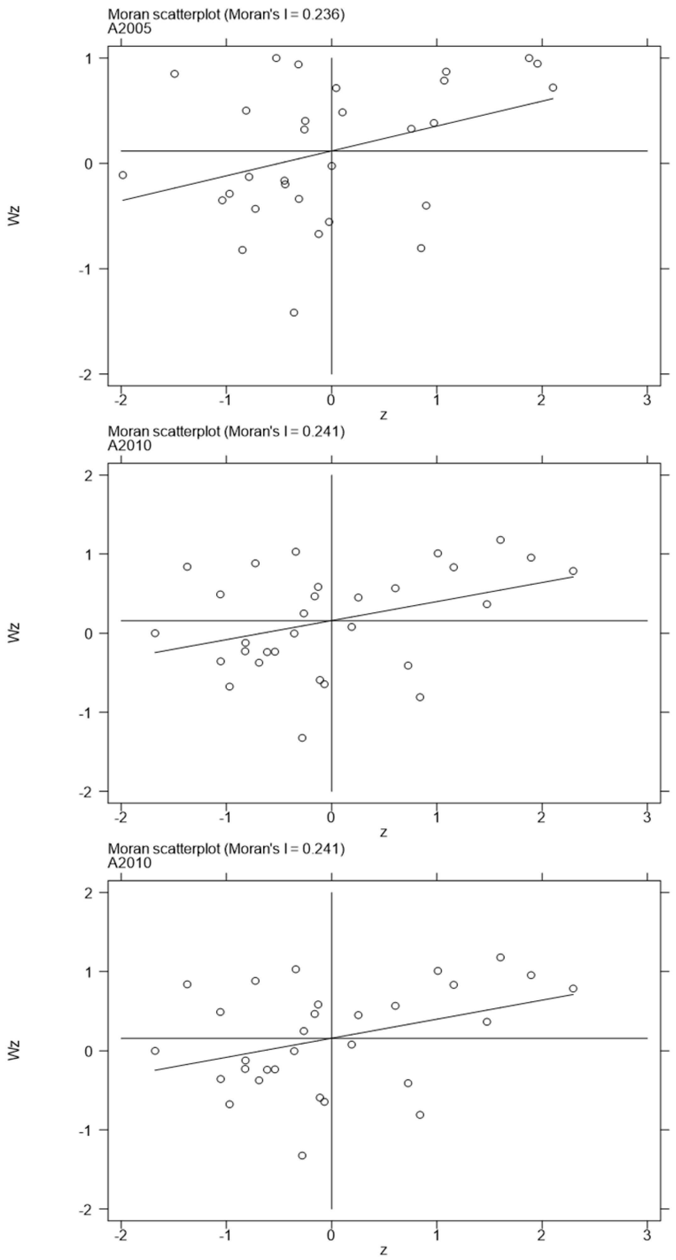Sustainability 14 07627 g009