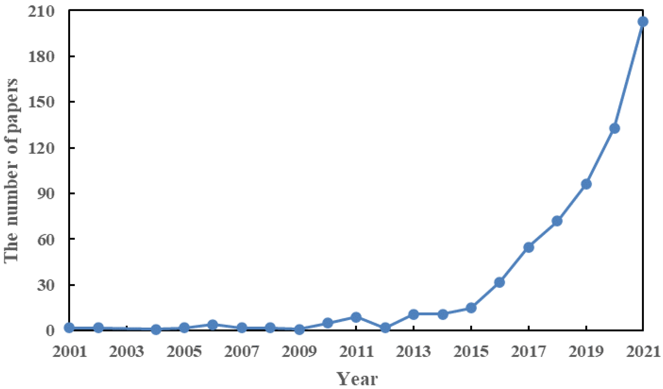 Sustainability 14 07629 g001