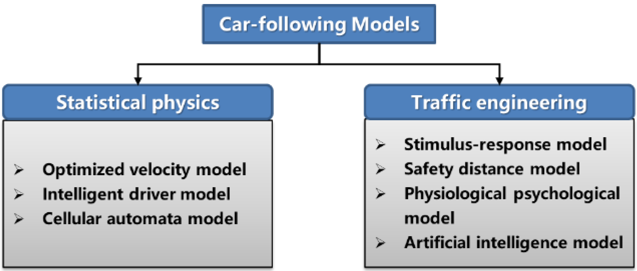 Sustainability 14 07629 g004
