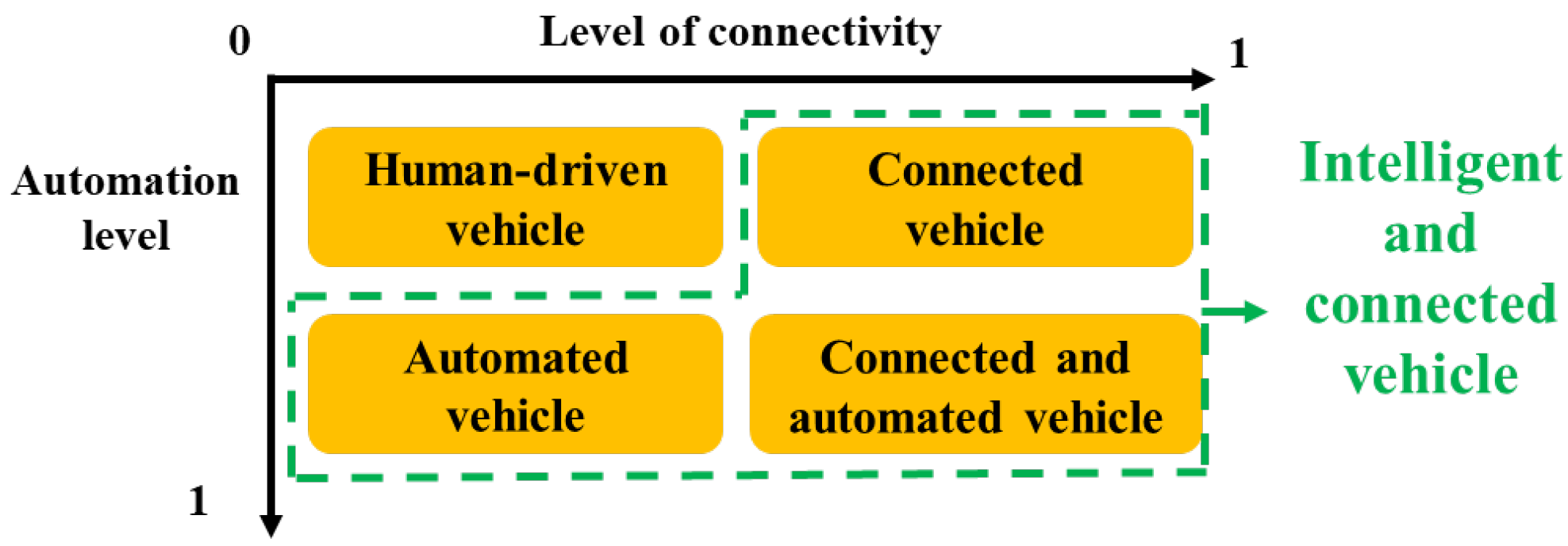Sustainability 14 07629 g005