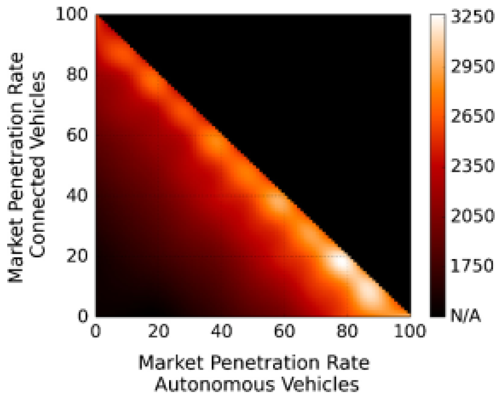 Sustainability 14 07629 g006