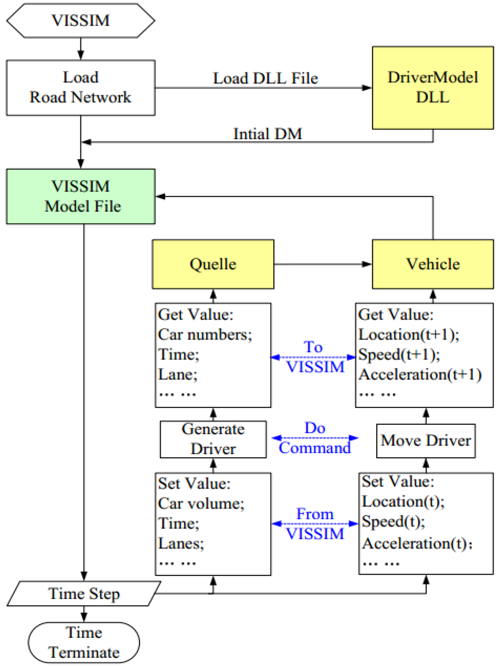 Sustainability 14 07629 g008