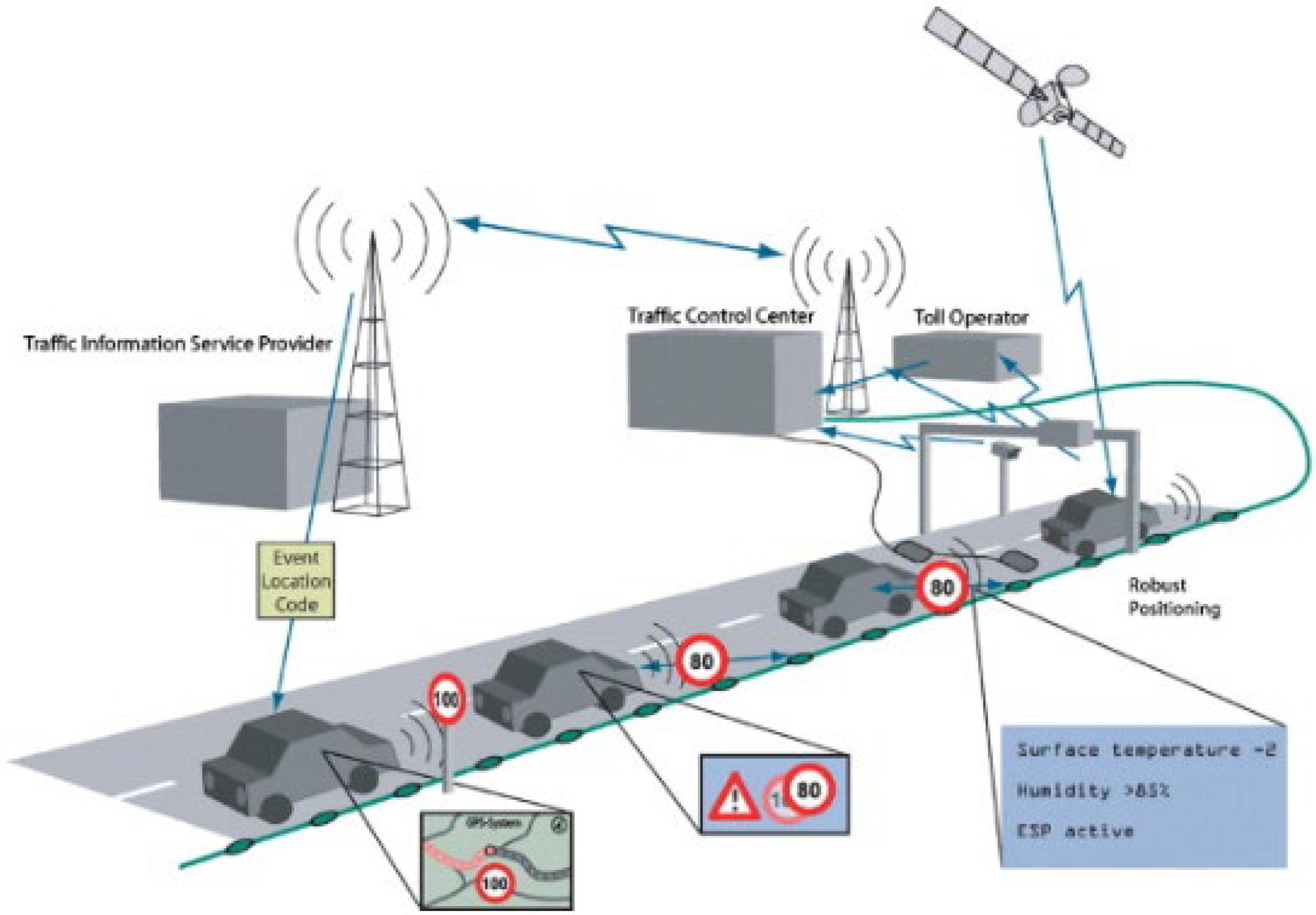 Sustainability 14 07629 g010