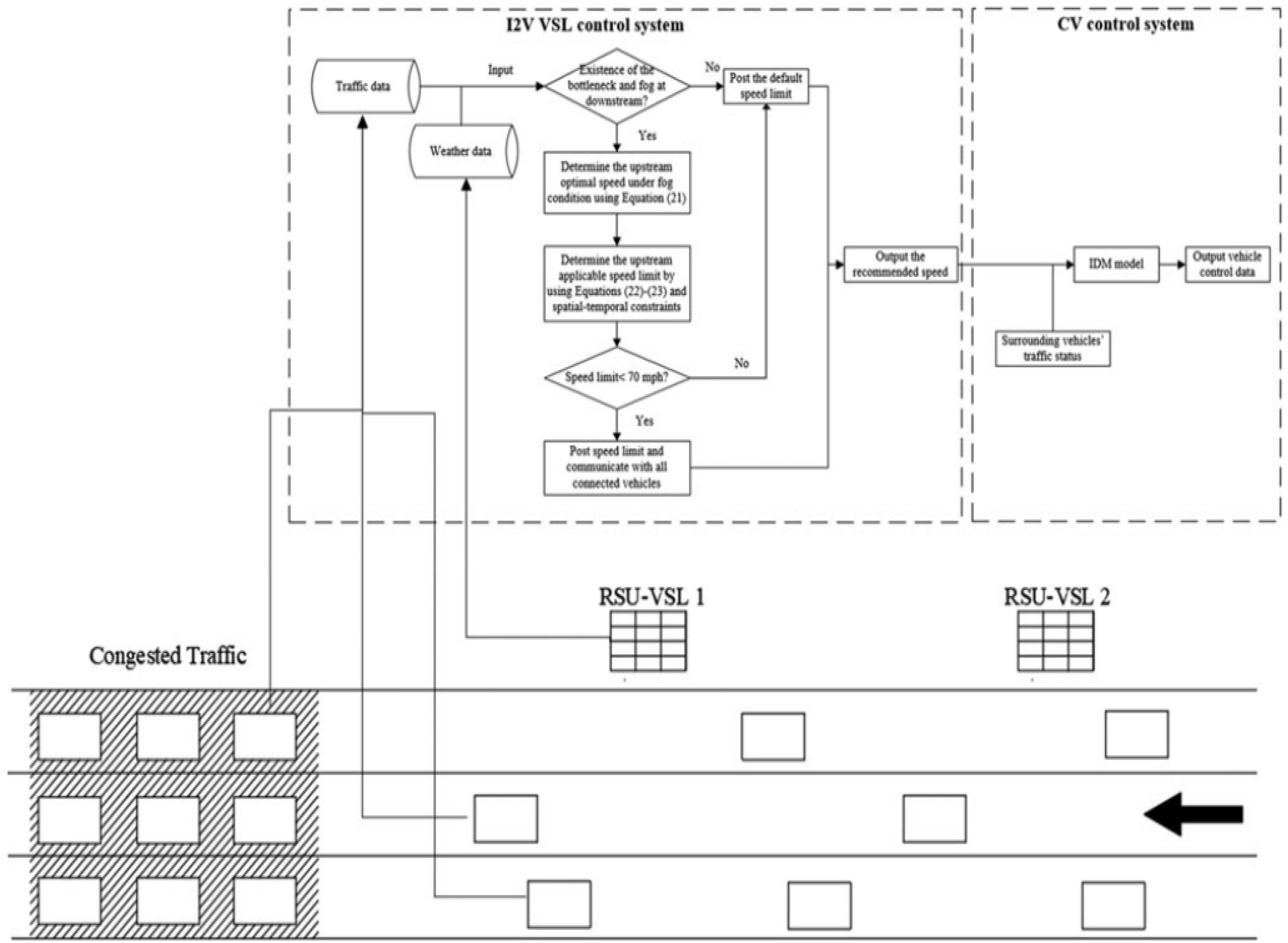 Sustainability 14 07629 g011