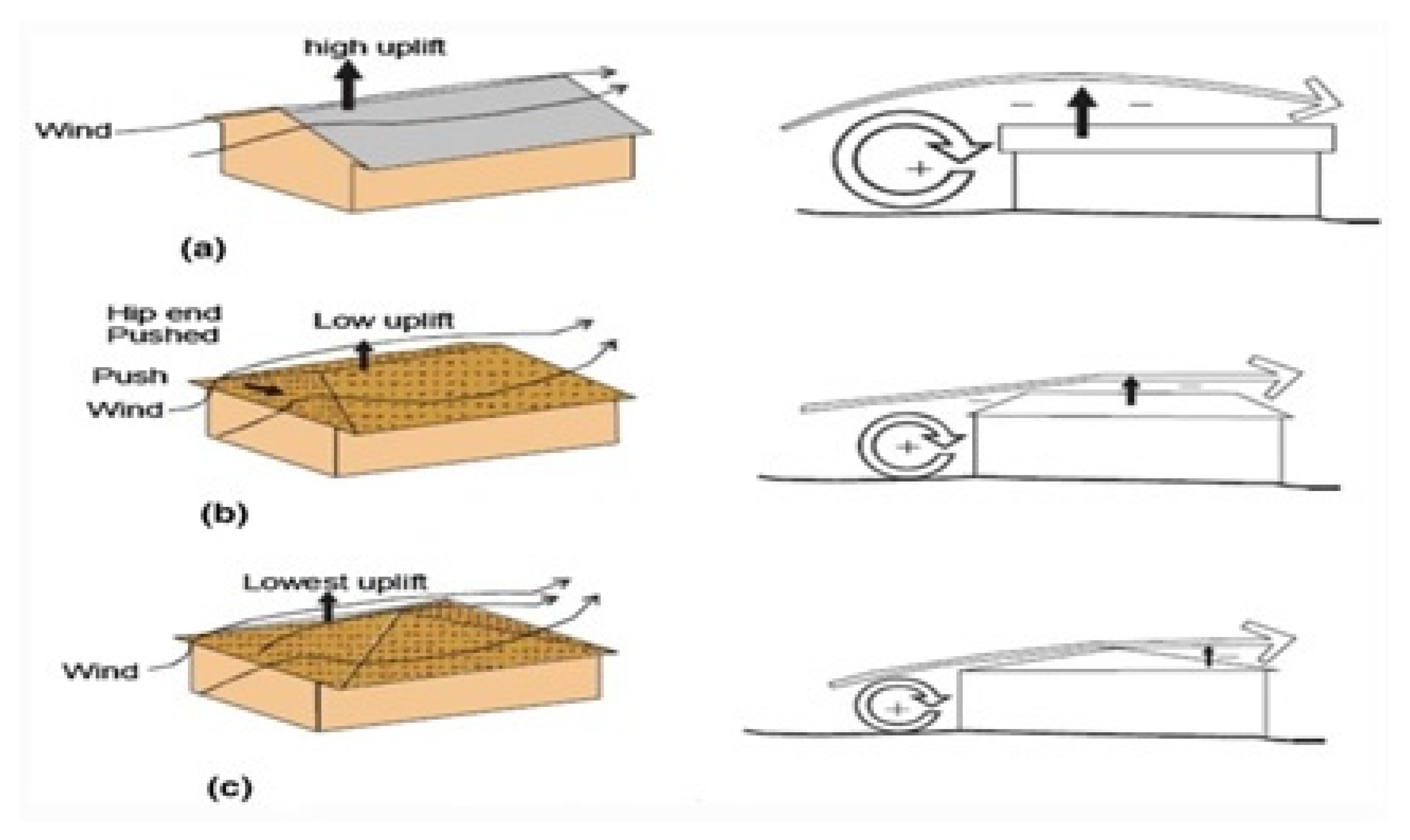 Sustainability 14 07630 g002 550