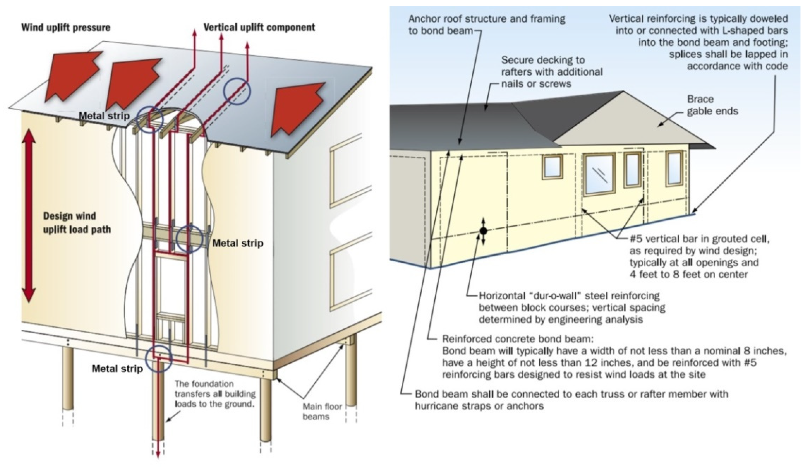 Sustainability 14 07630 g004 550