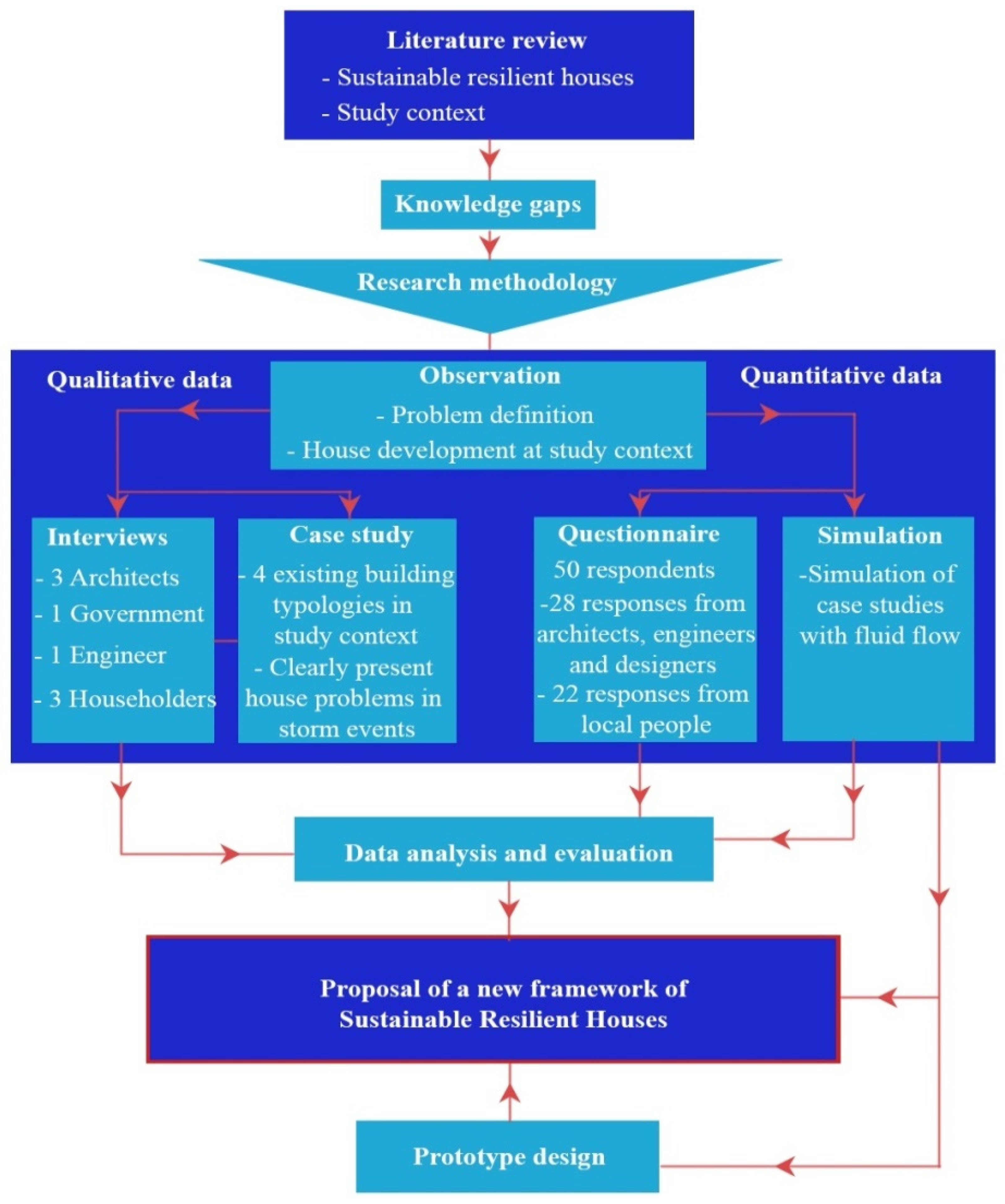 Sustainability 14 07630 g005 550