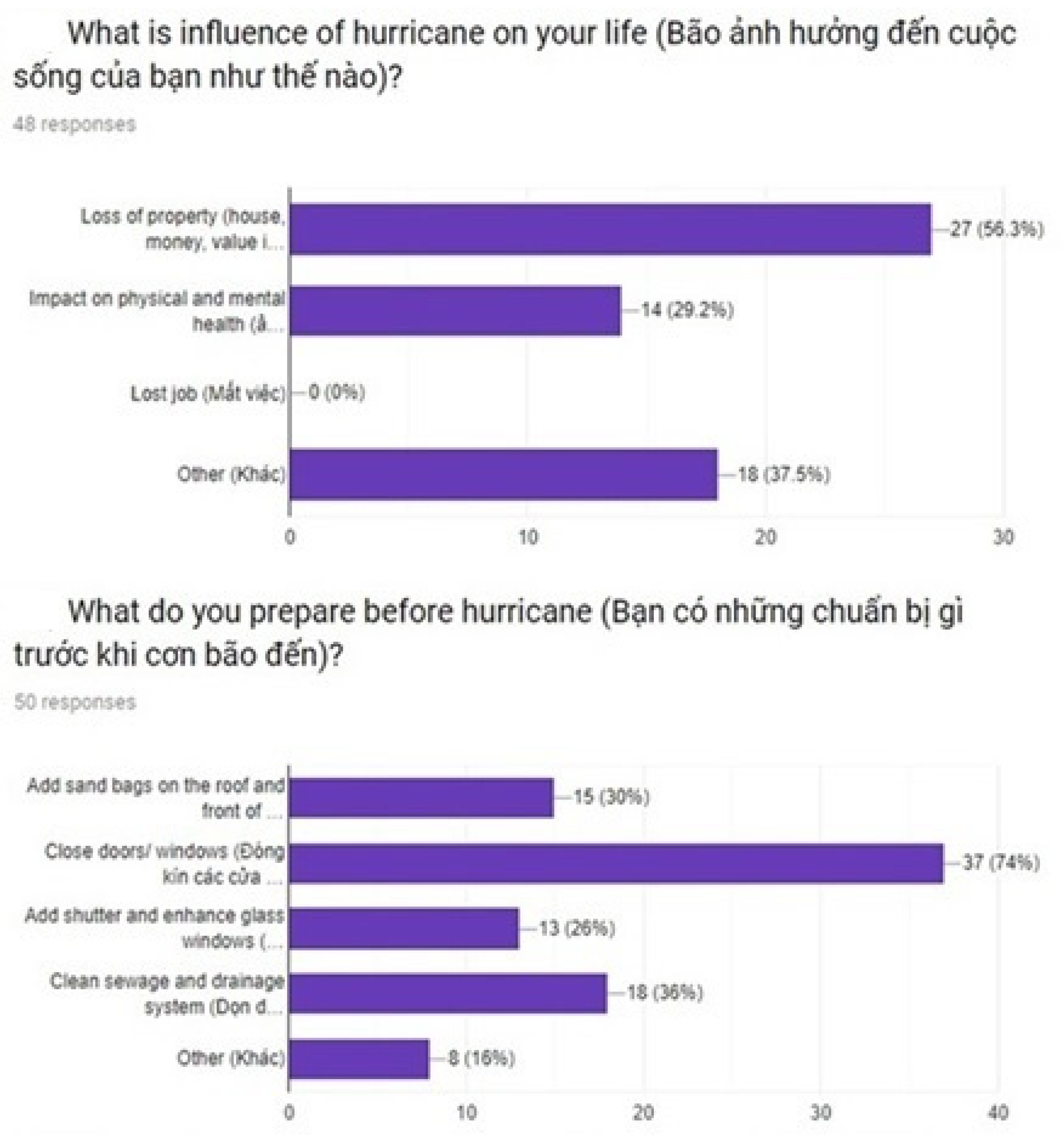 Sustainability 14 07630 g008a 550