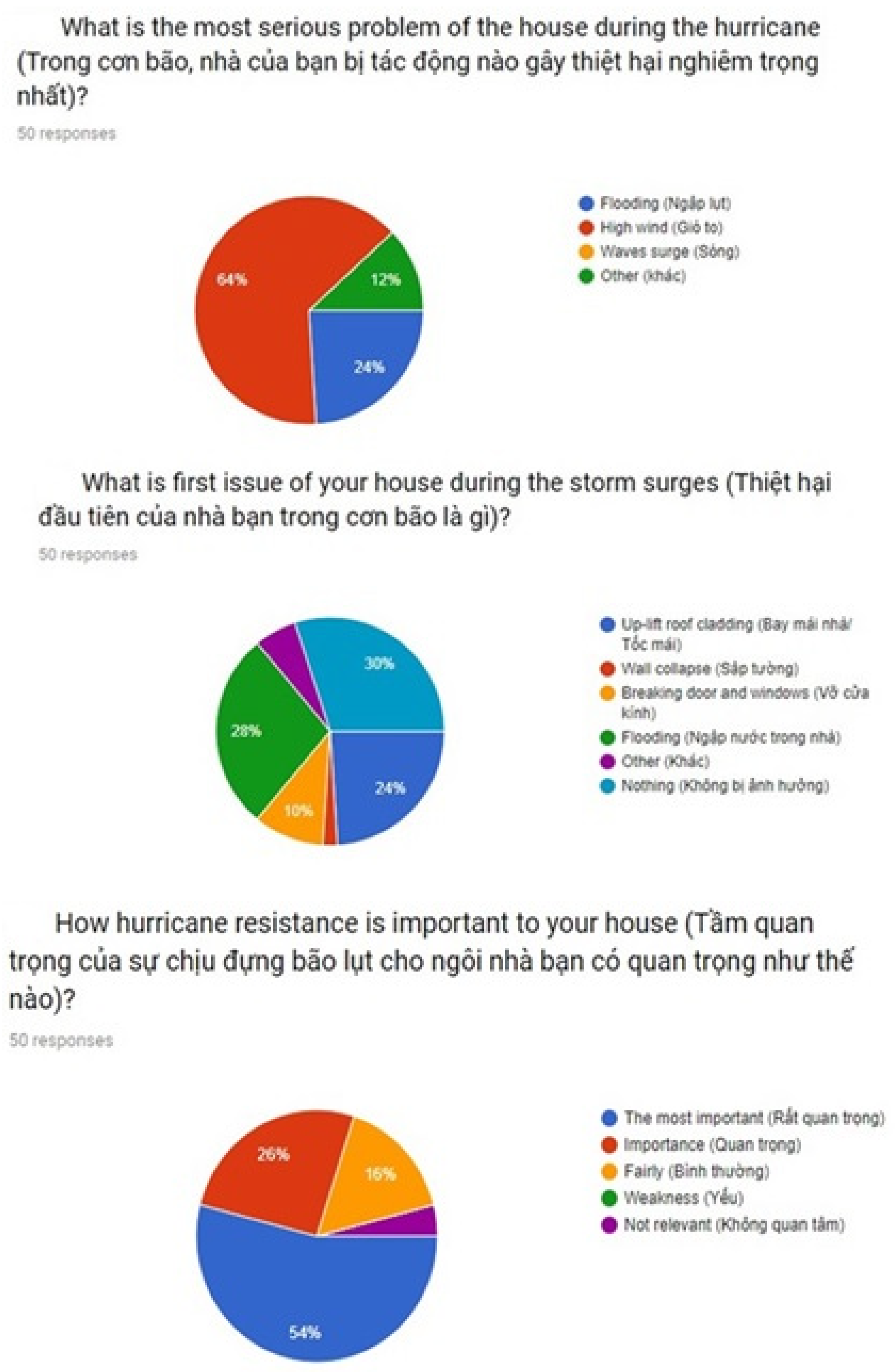 Sustainability 14 07630 g008b 550