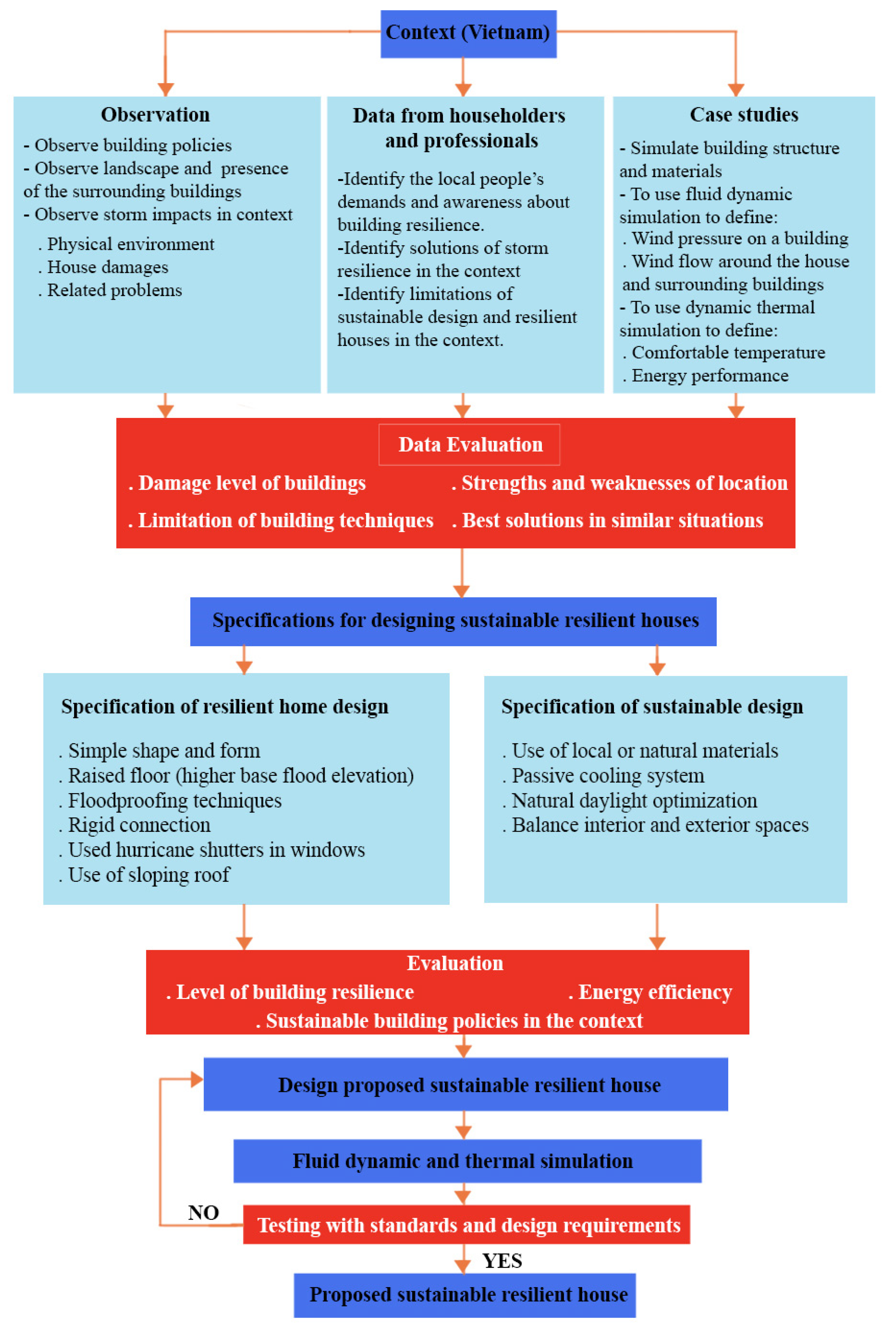 Sustainability 14 07630 g014 550