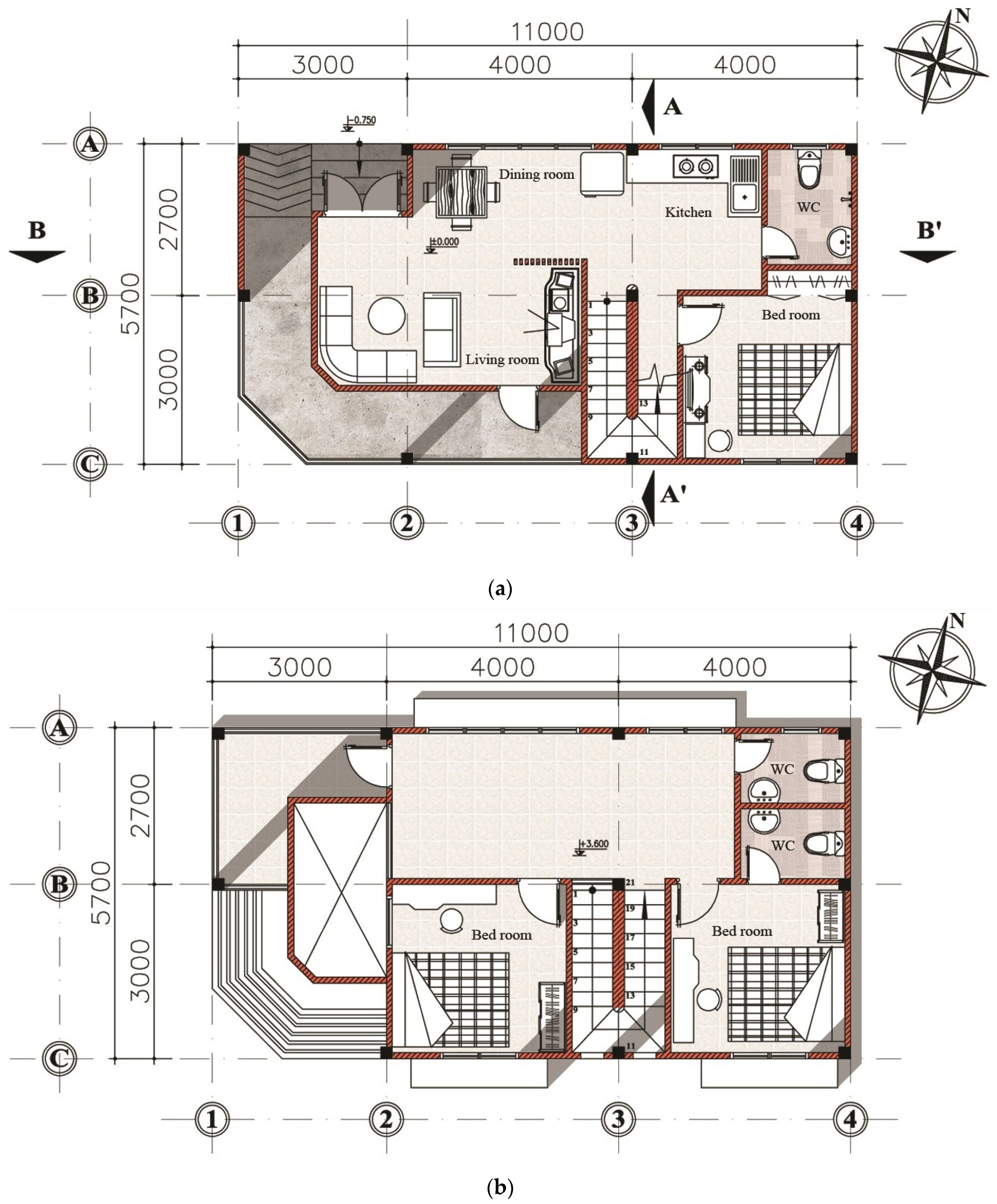 Sustainability 14 07630 g015a 550