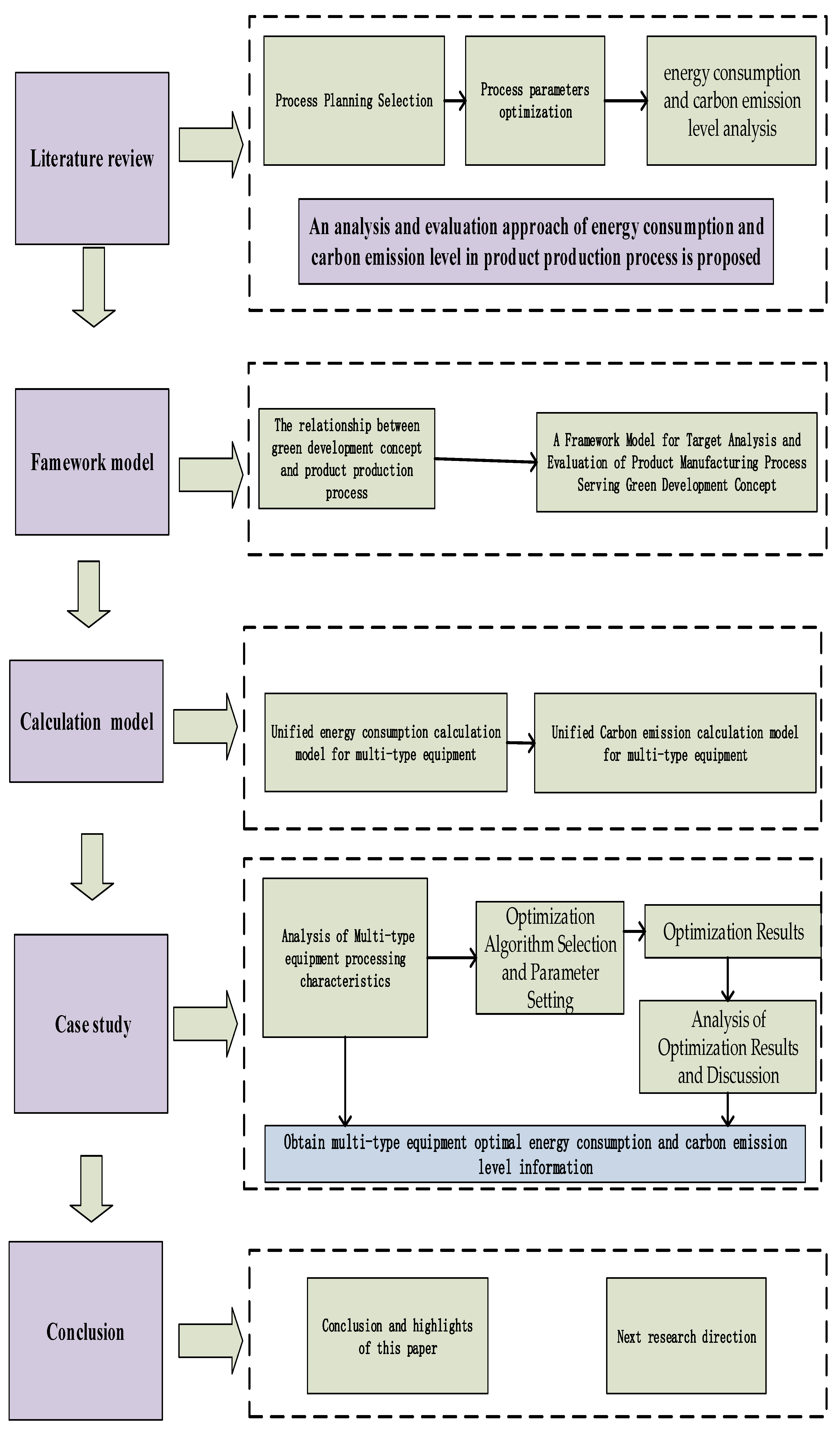 Sustainability 14 07631 g001