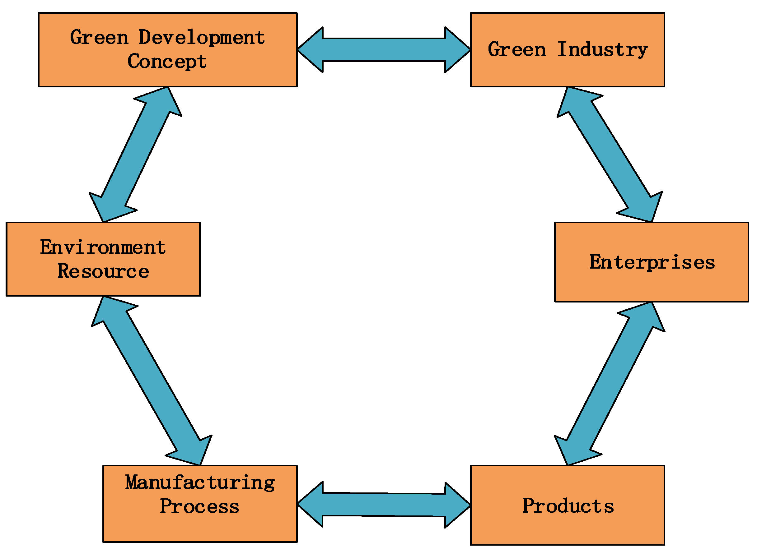 Sustainability 14 07631 g002