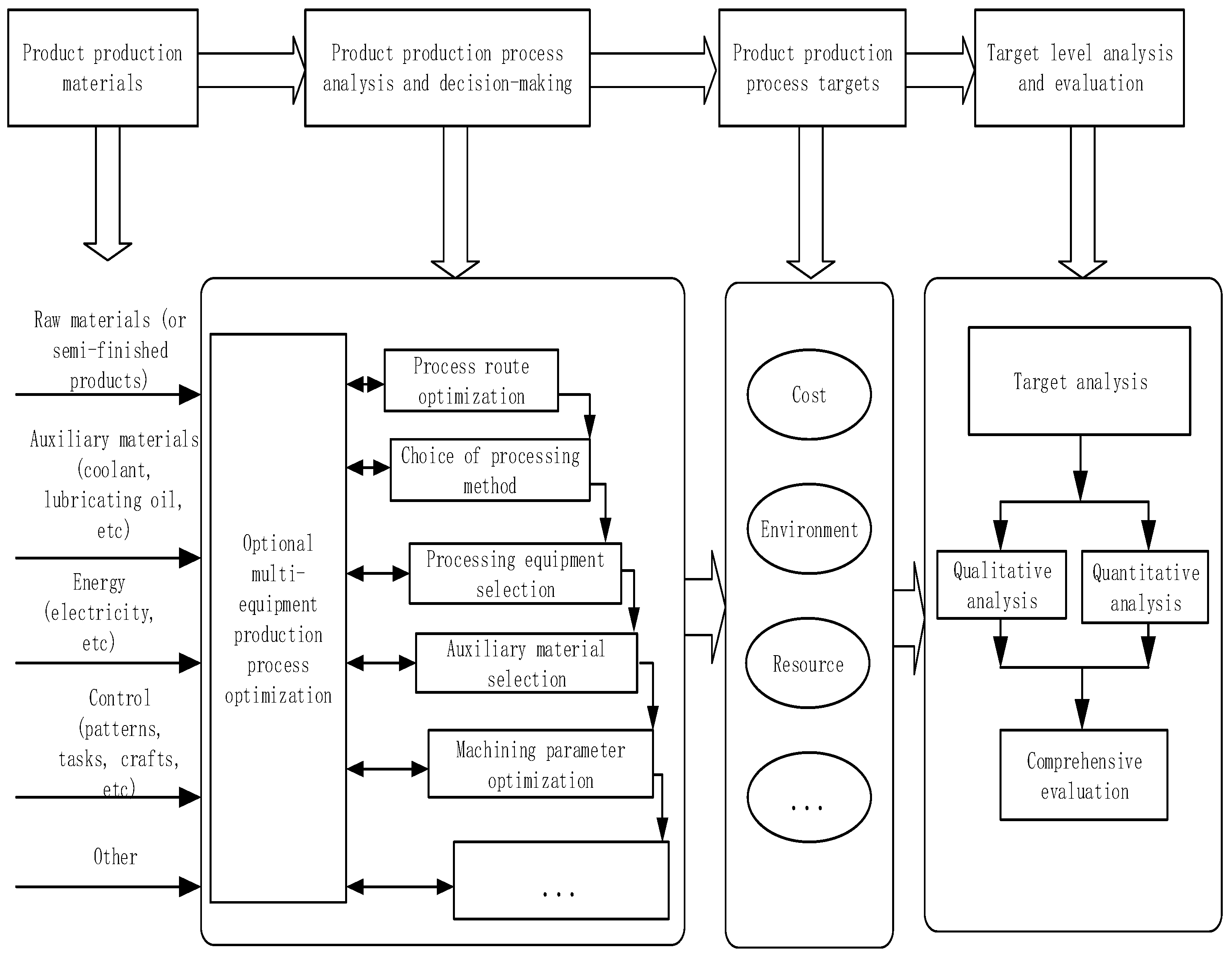 Sustainability 14 07631 g003