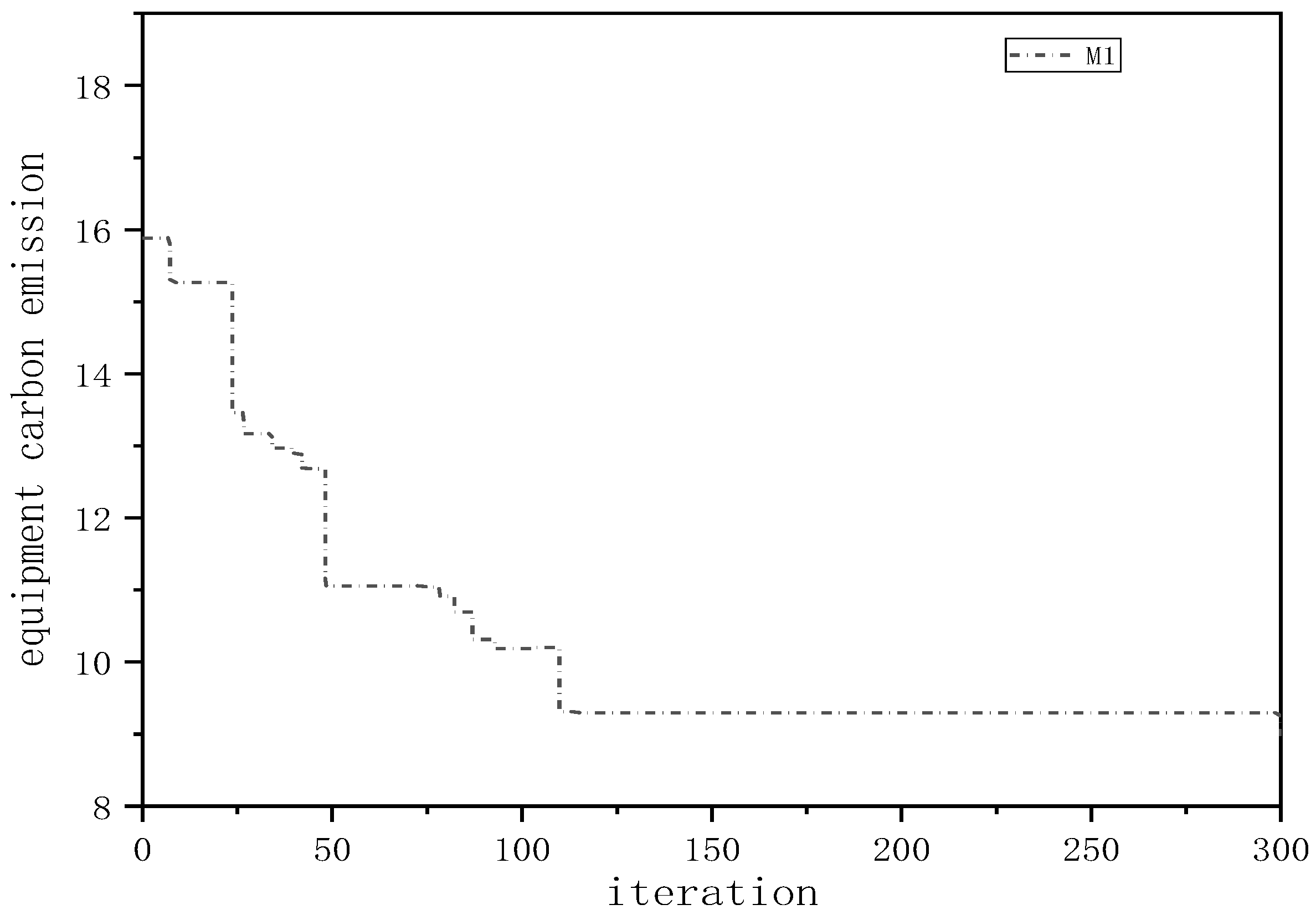 Sustainability 14 07631 g011