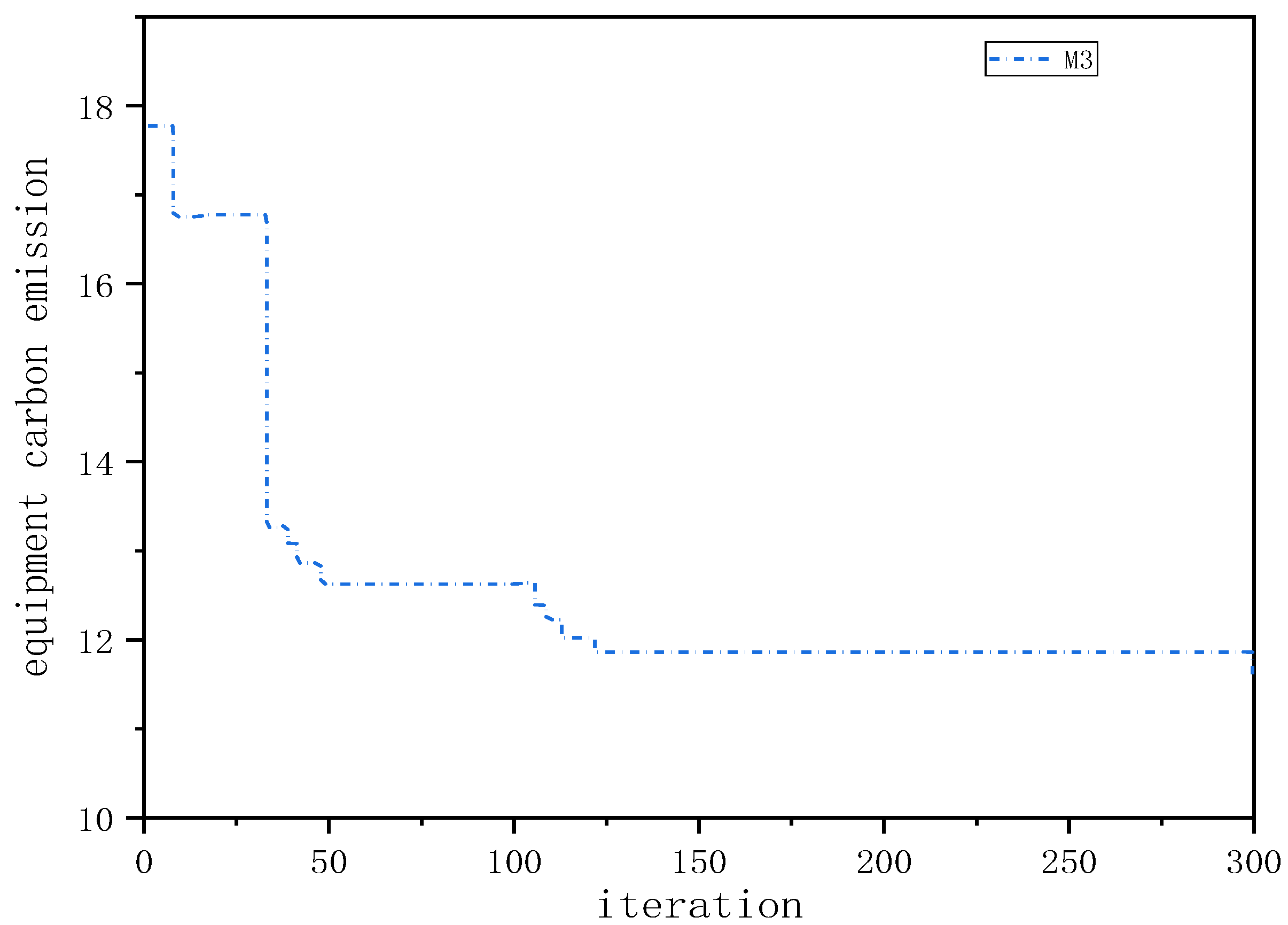 Sustainability 14 07631 g013