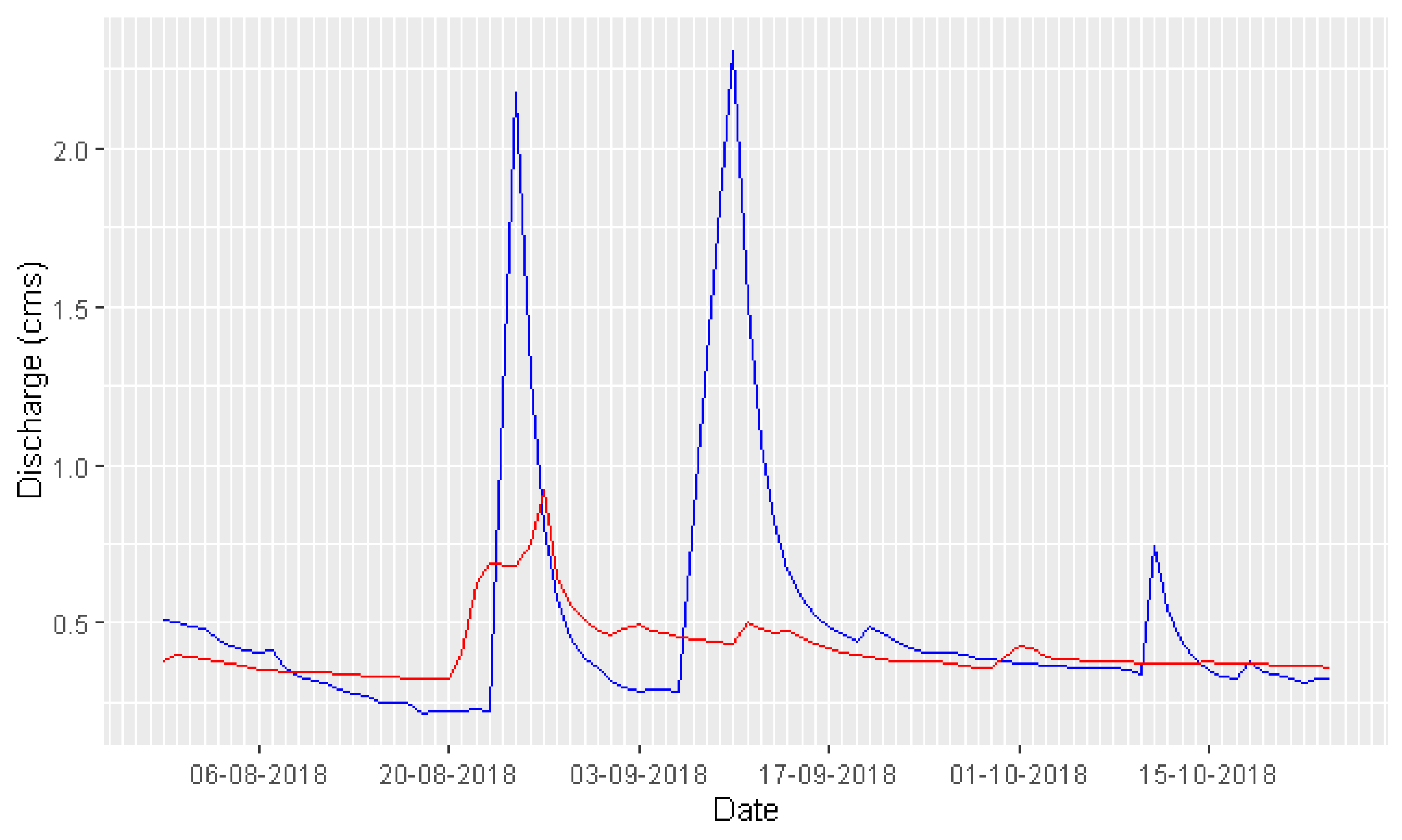 Sustainability 14 07632 g005