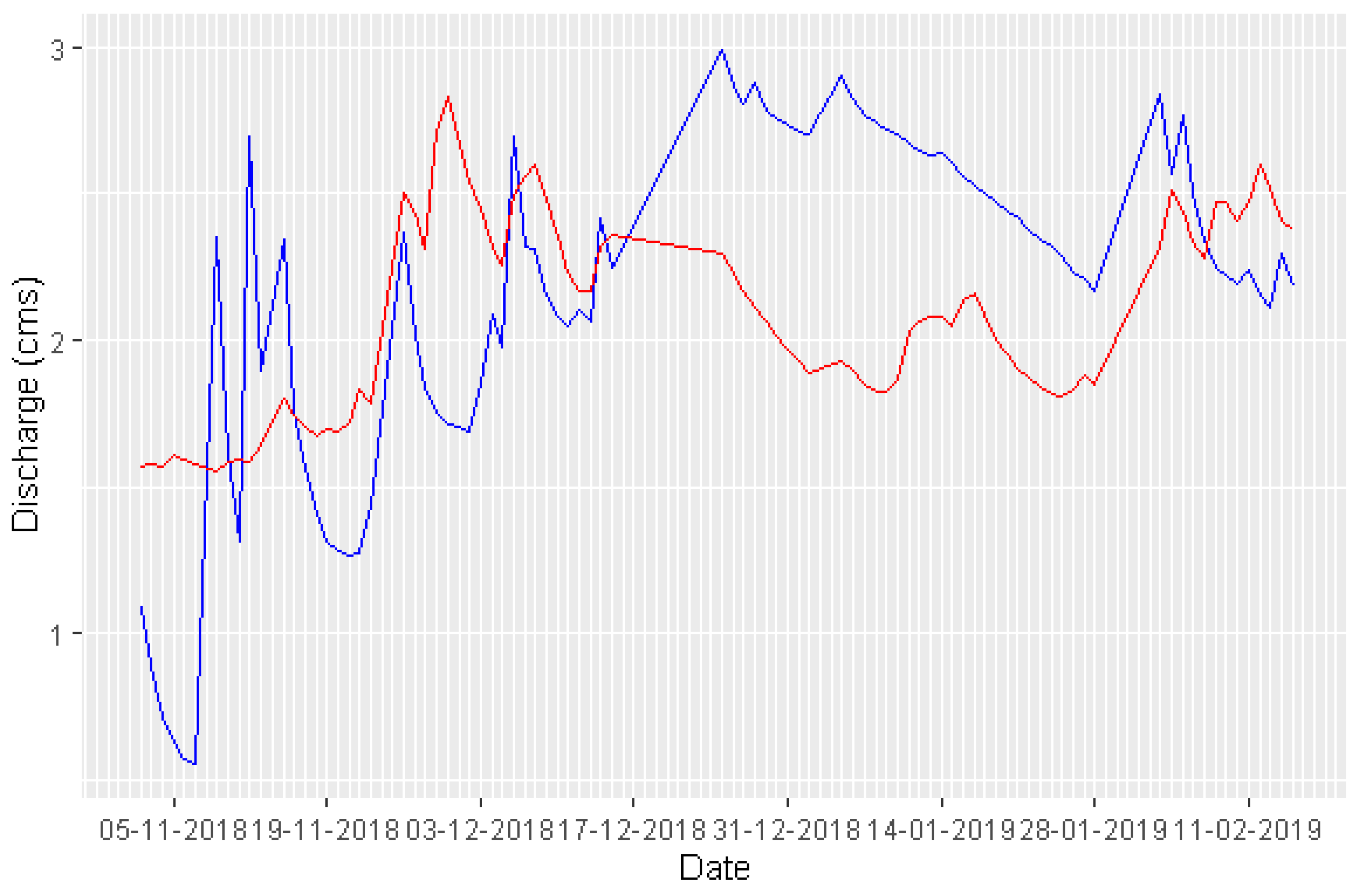 Sustainability 14 07632 g006