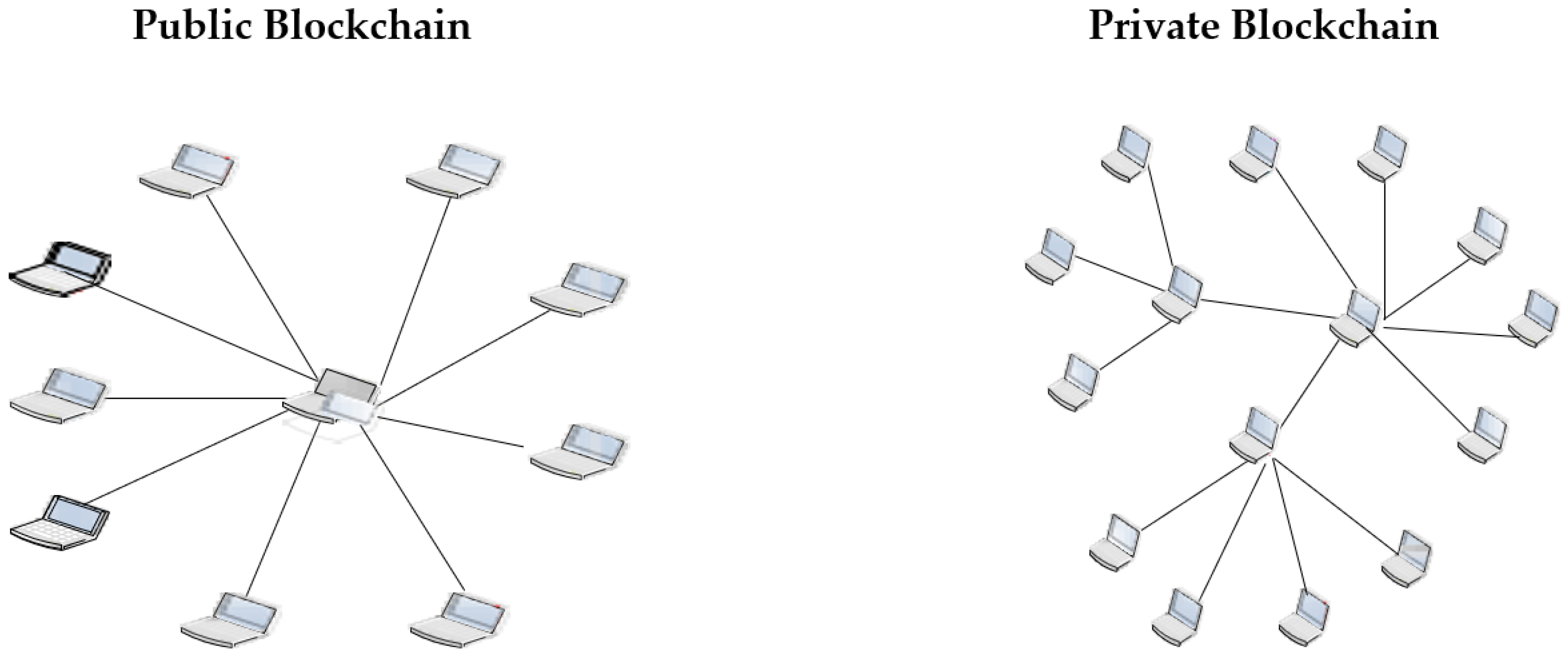 Sustainability 14 07633 g002 550