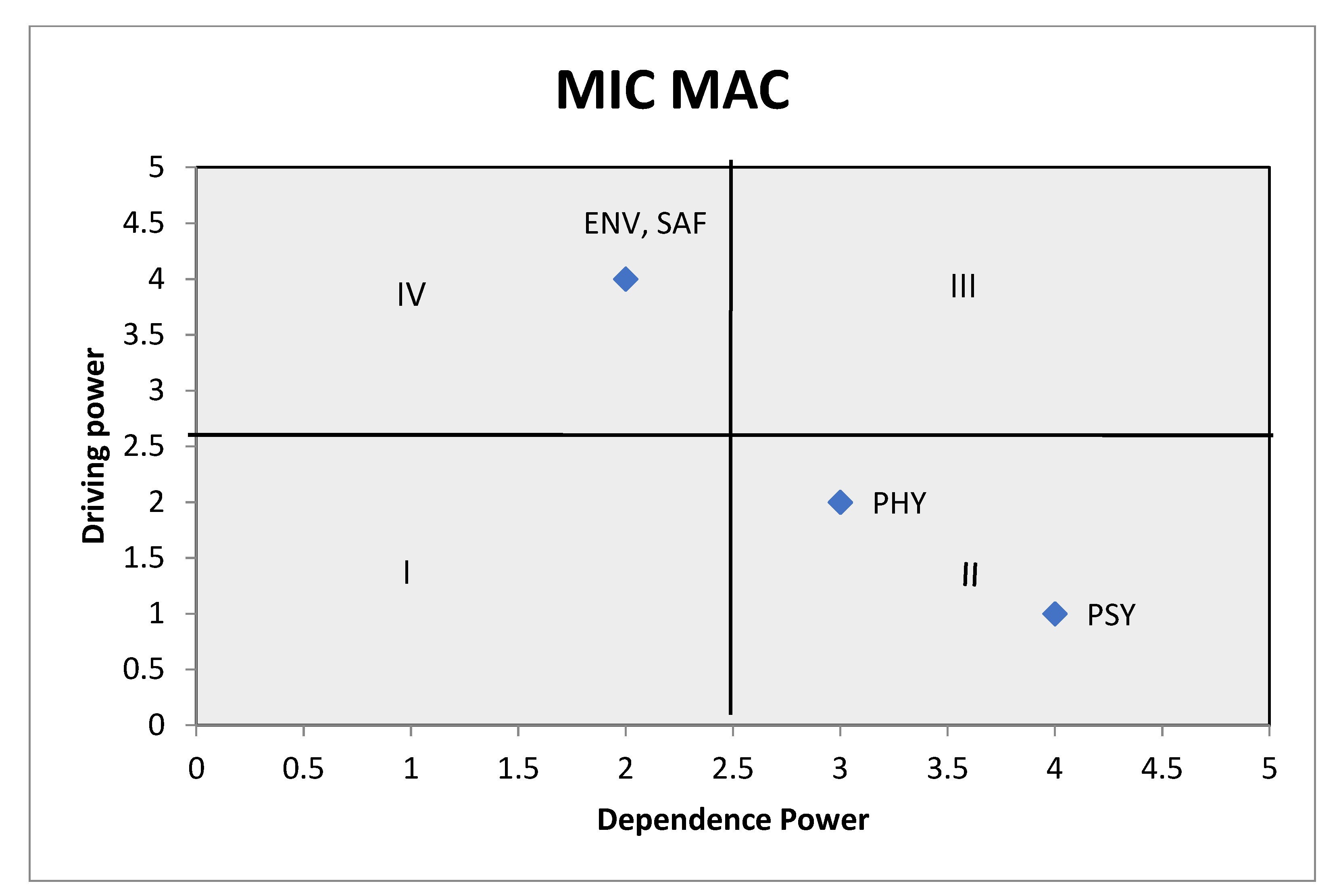 Sustainability 14 07635 g004