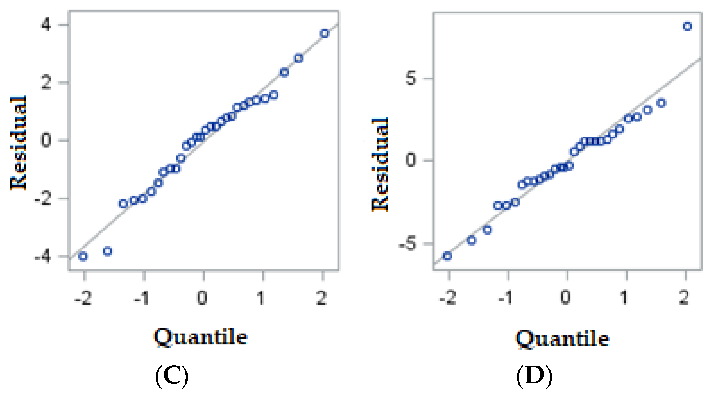 Sustainability 14 07636 g002b