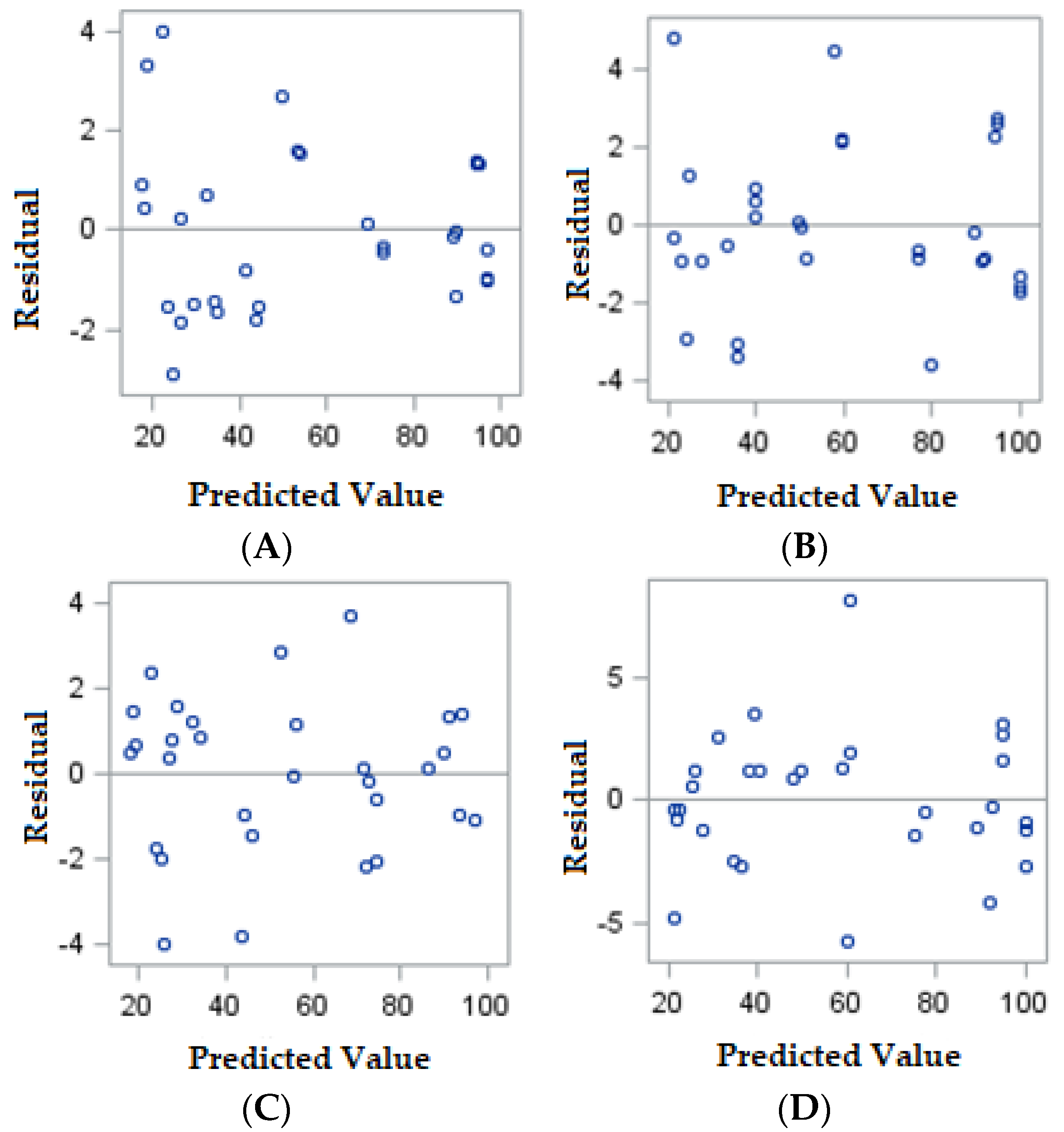 Sustainability 14 07636 g003