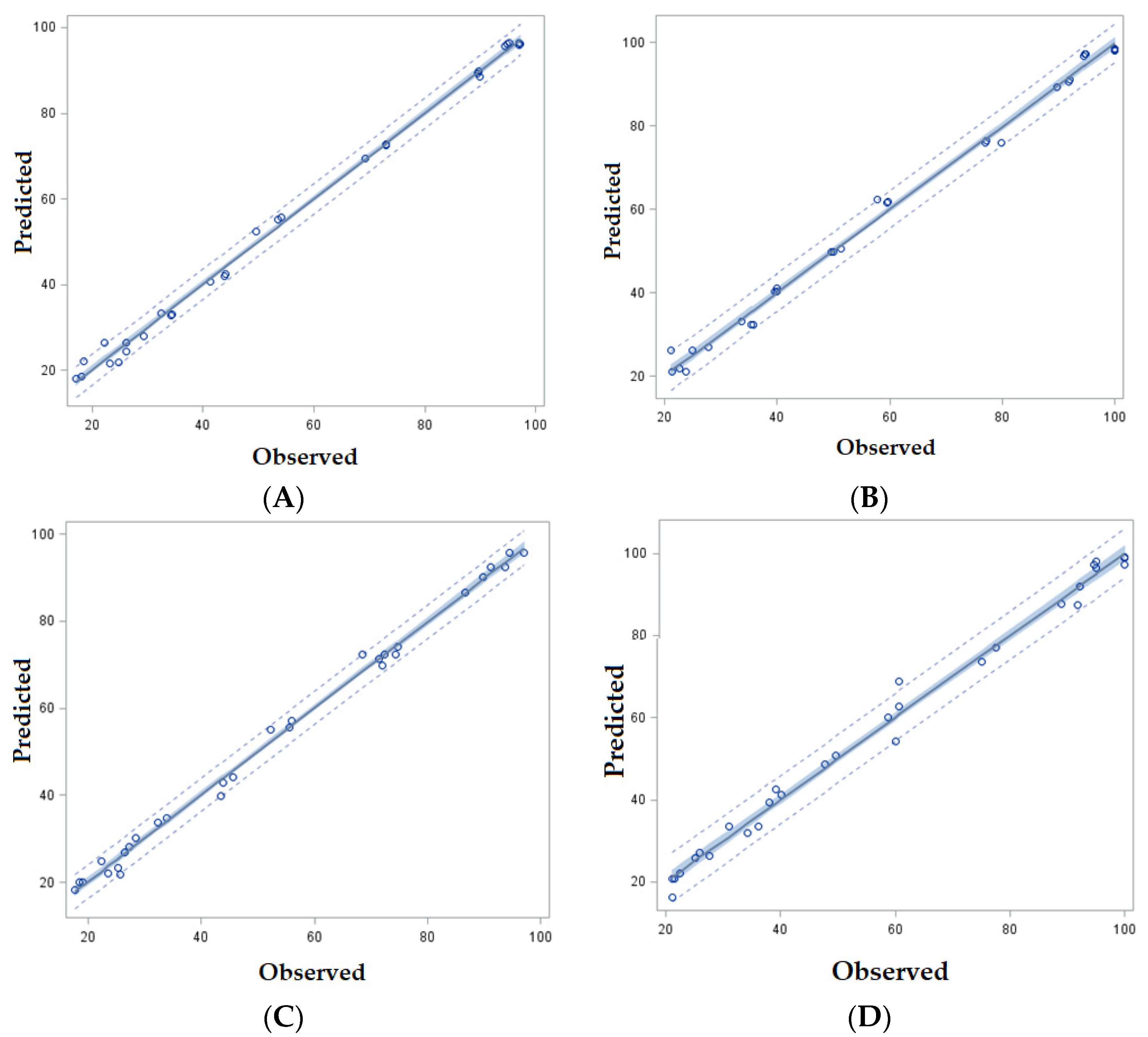 Sustainability 14 07636 g004