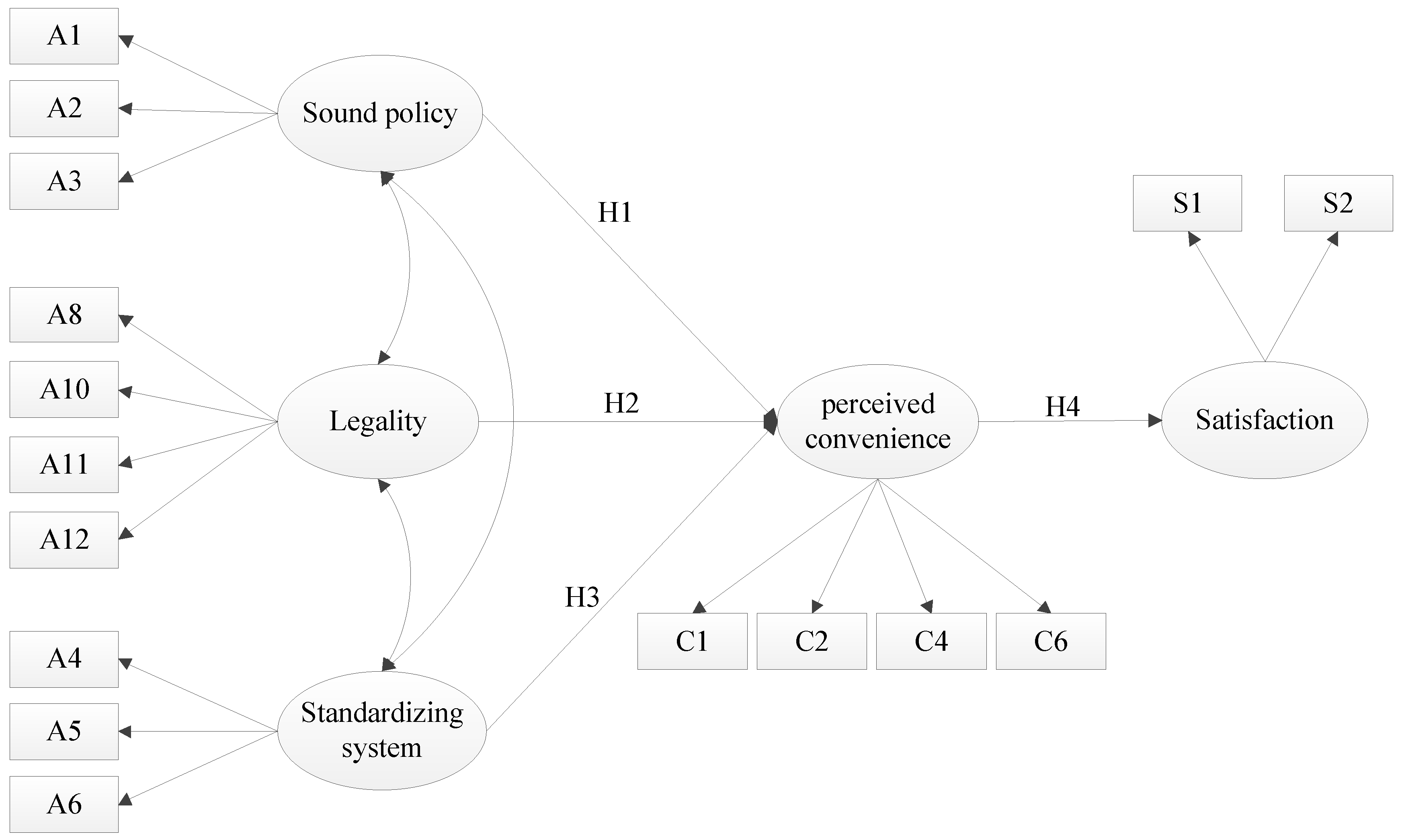 Sustainability 14 07638 g002