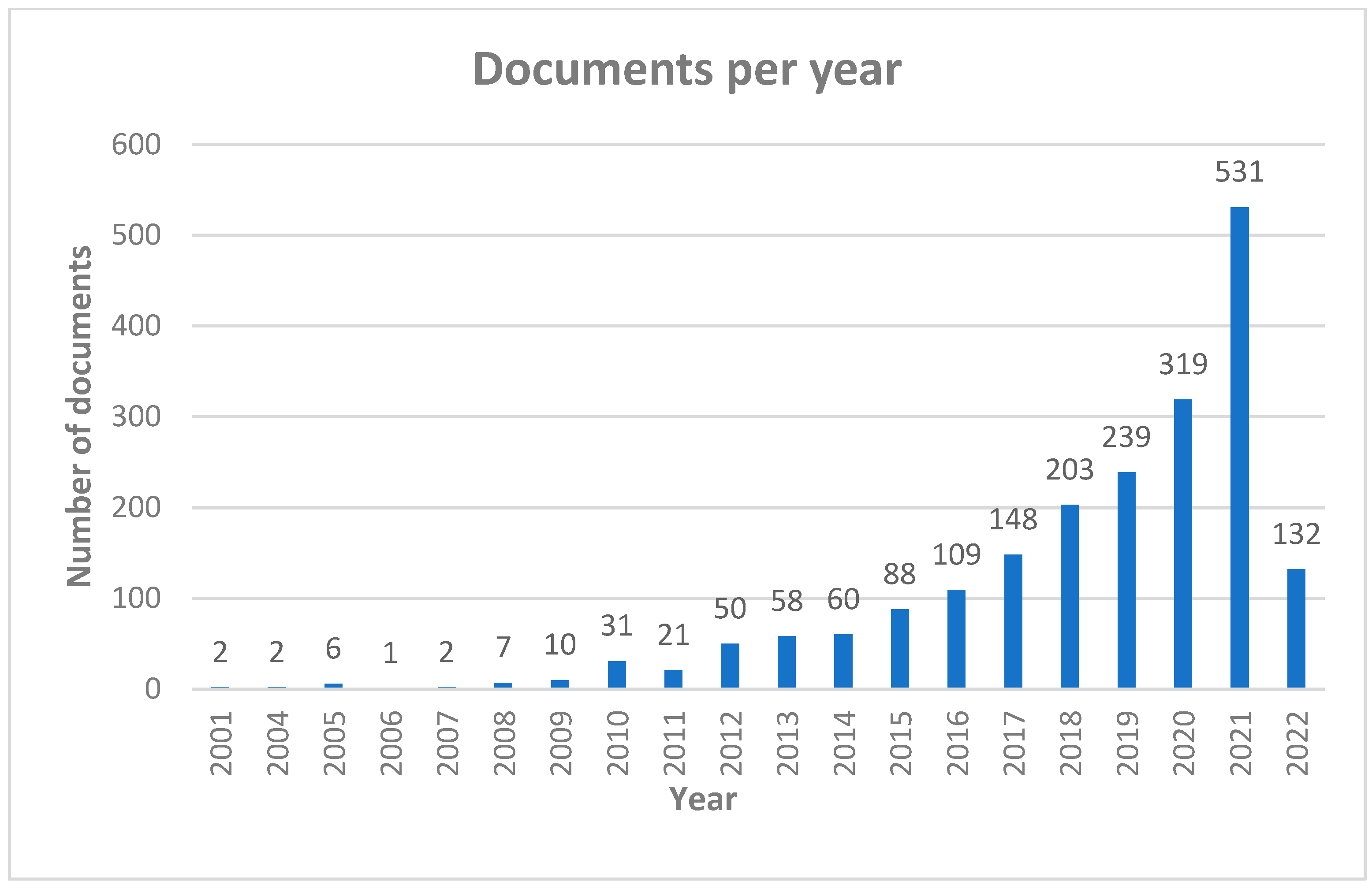 Sustainability 14 07641 g001 550