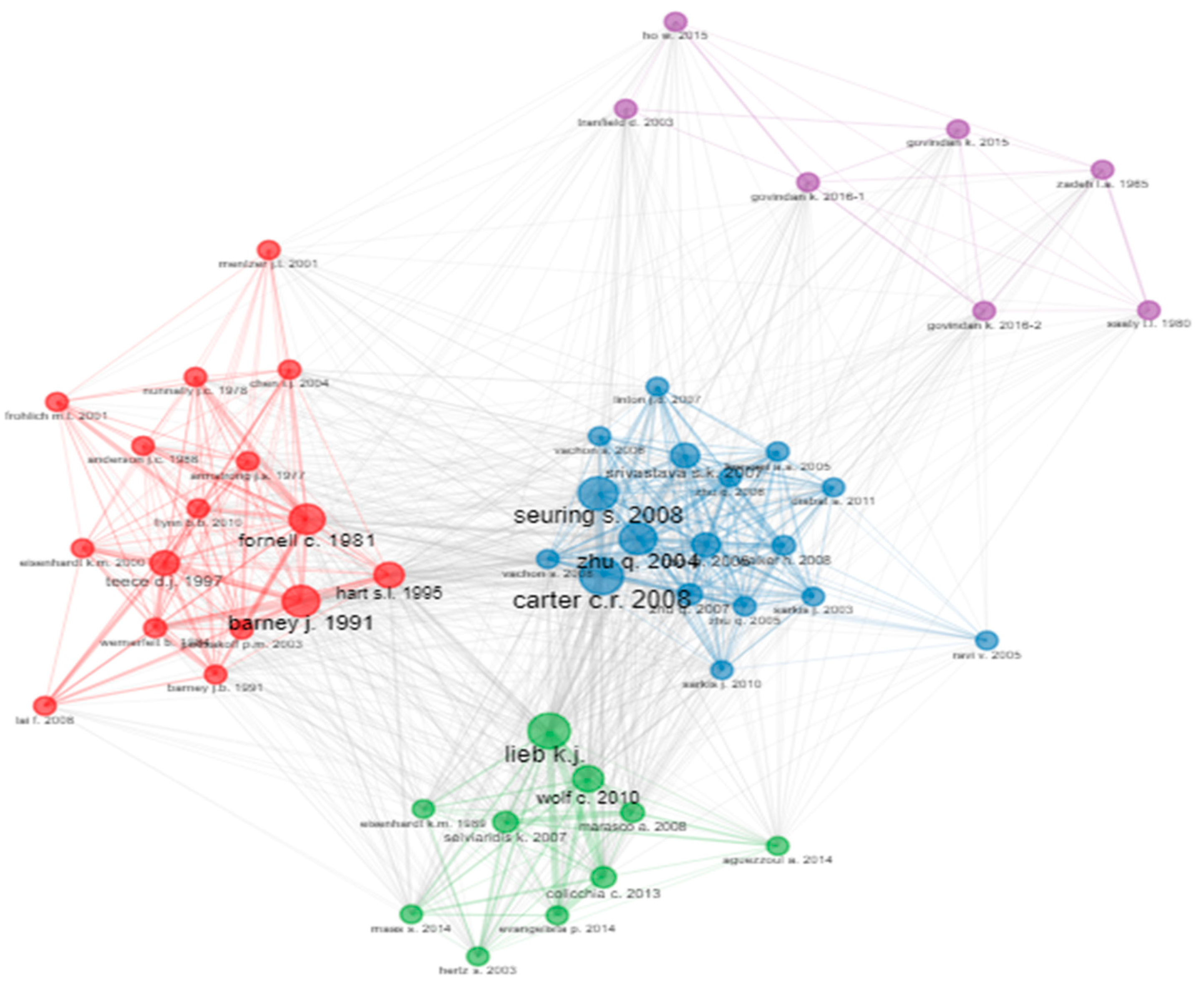 Sustainability 14 07641 g005 550