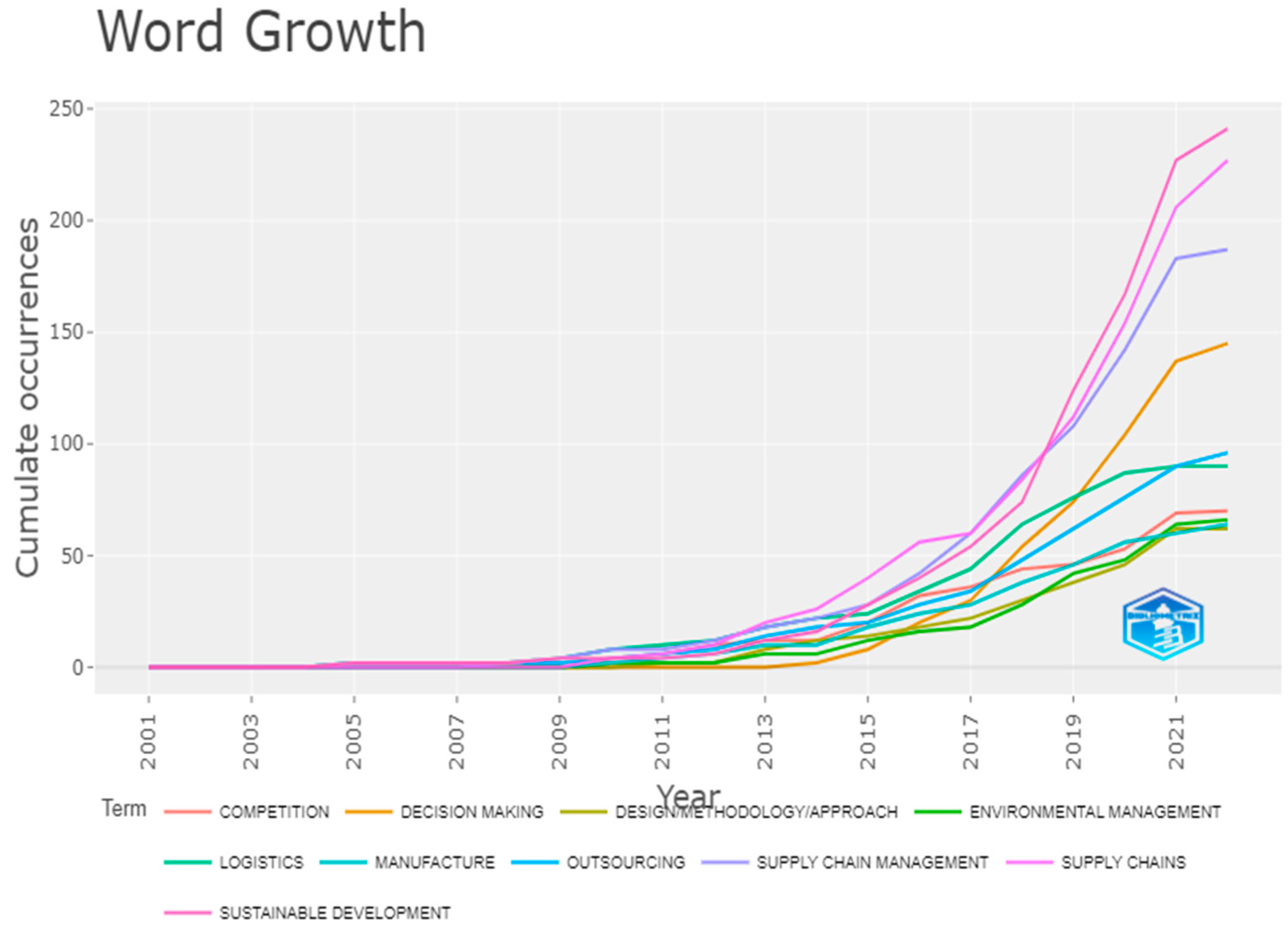 Sustainability 14 07641 g006 550