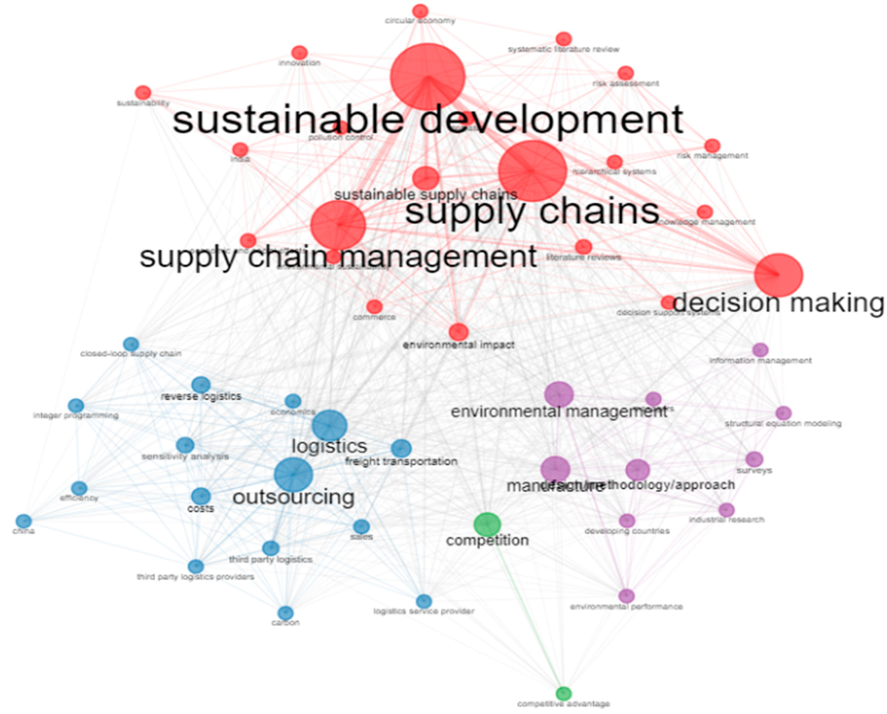 Sustainability 14 07641 g007 550