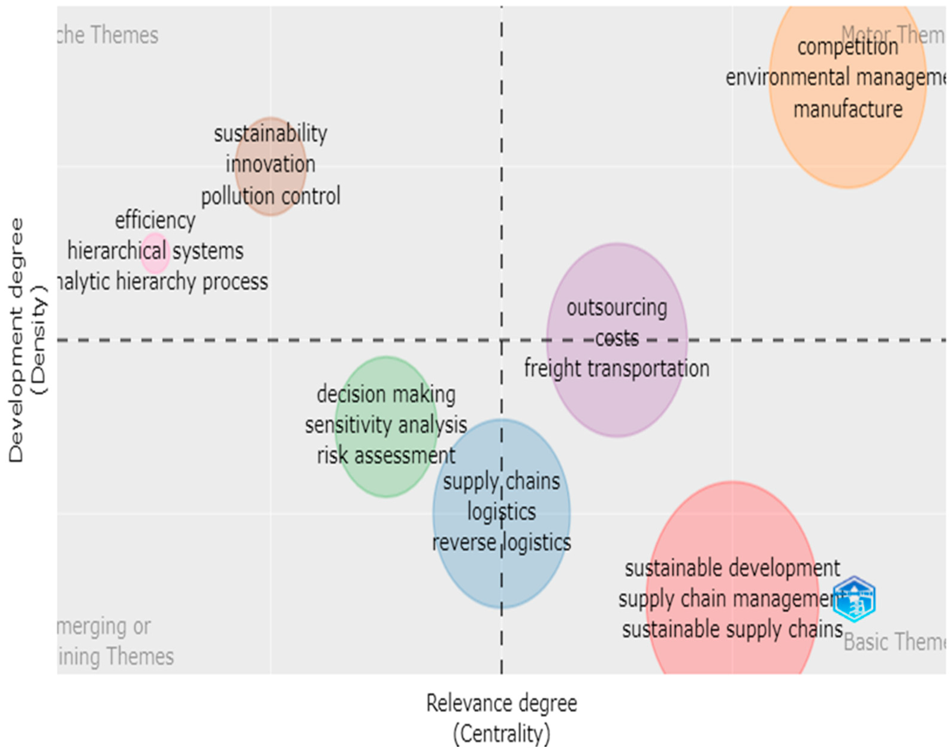 Sustainability 14 07641 g009 550