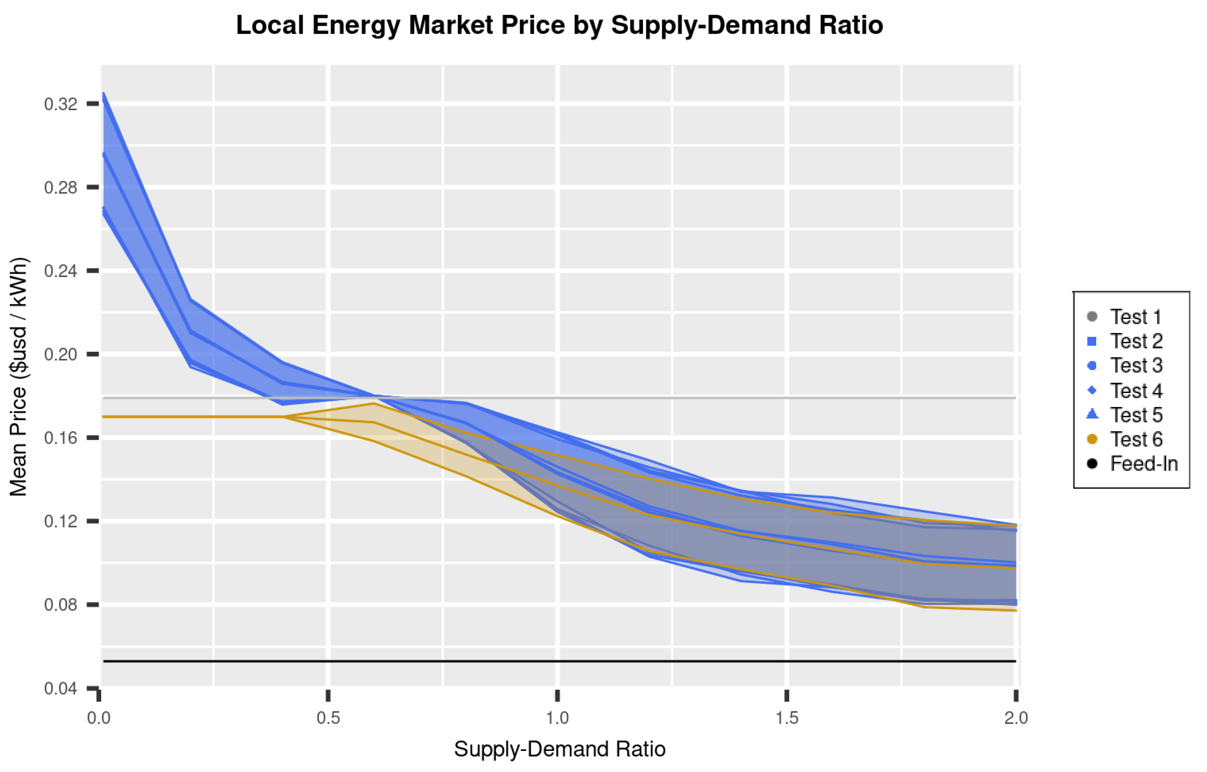Sustainability 14 07642 g002