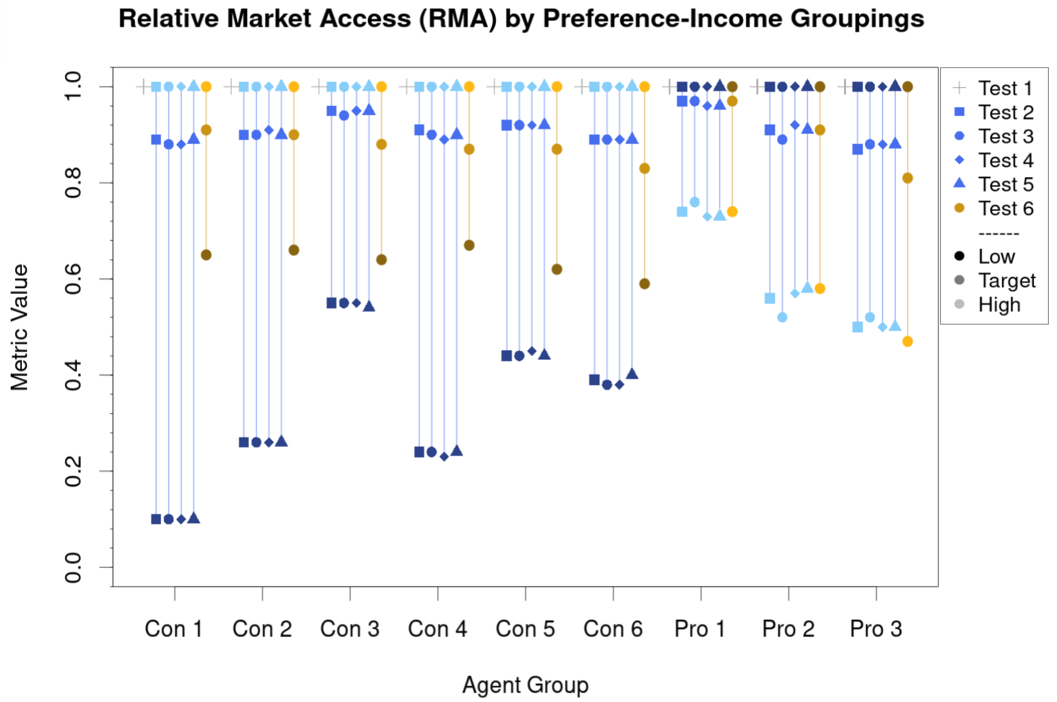 Sustainability 14 07642 g003