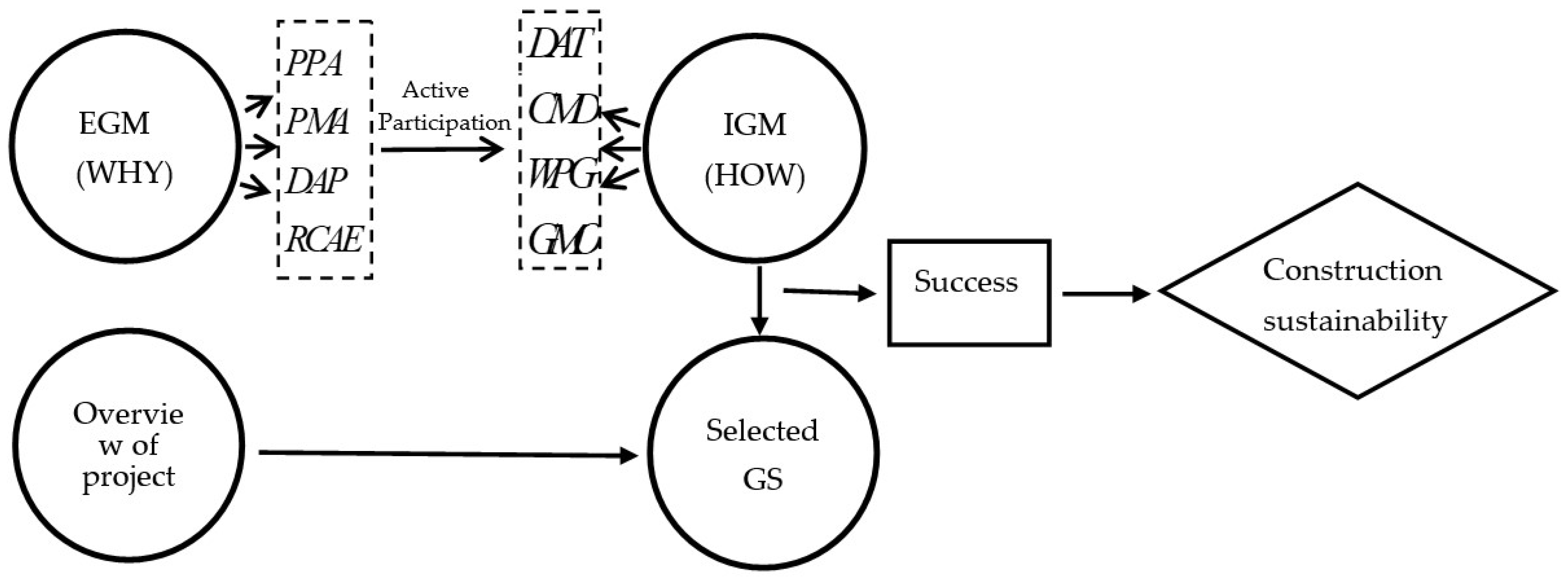 Sustainability 14 07643 g003