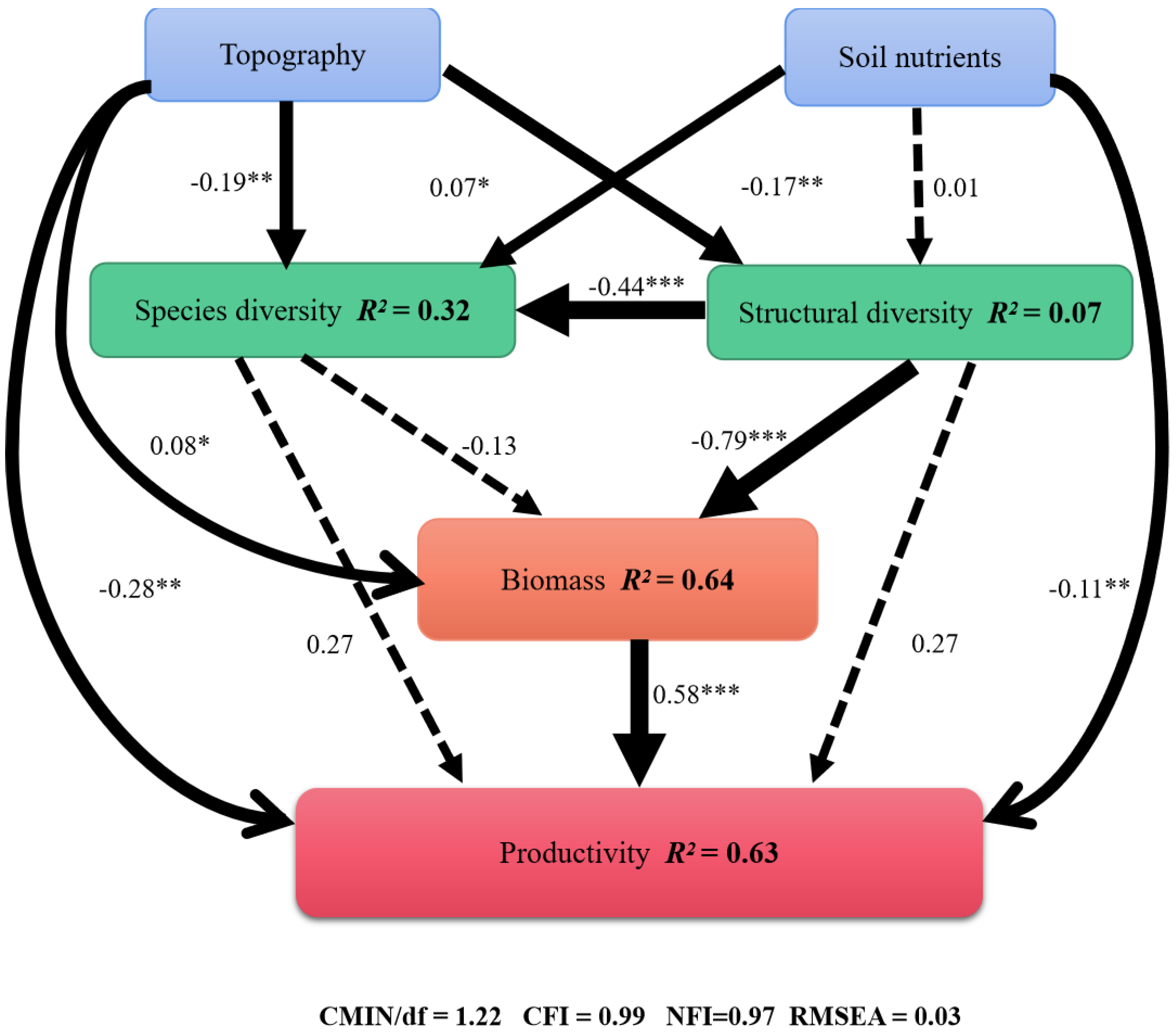 Sustainability 14 07644 g004 Sustainability 14 07644 g004