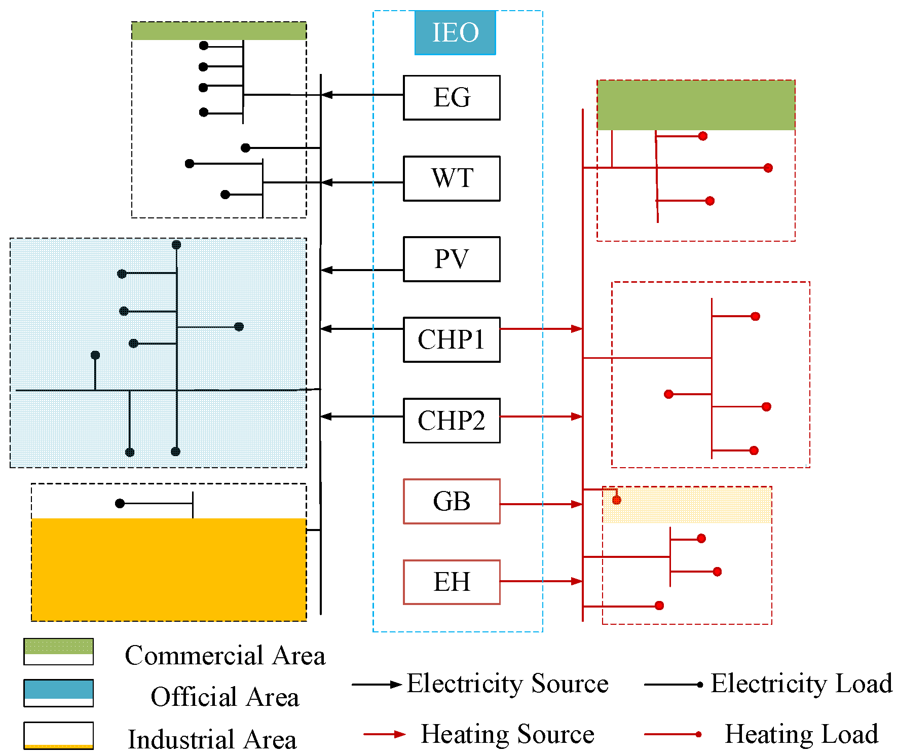 Sustainability 14 07645 g003 550