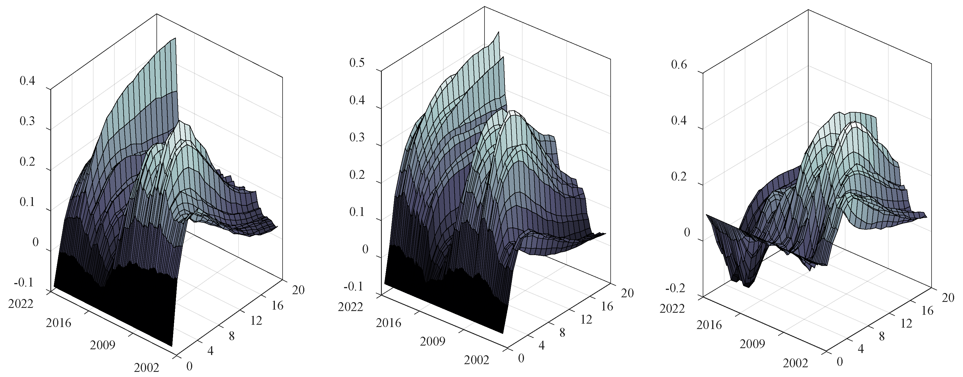 Sustainability 14 07648 g002 550