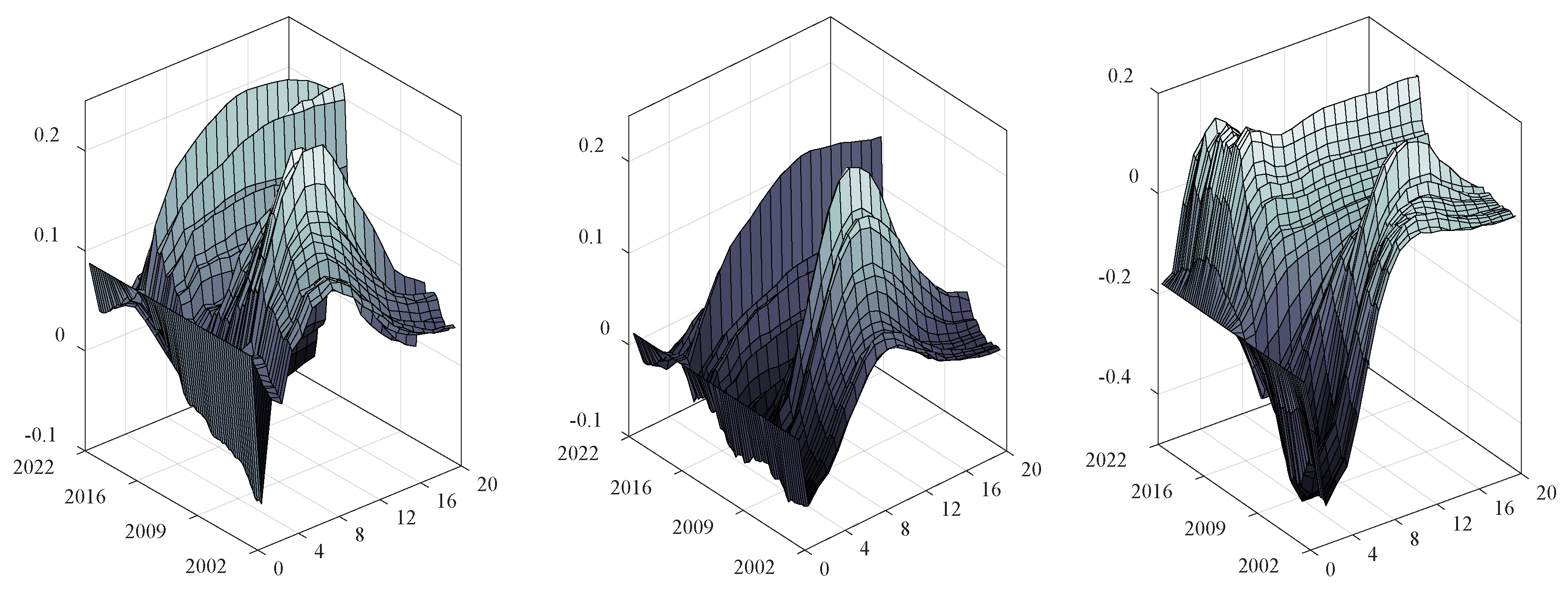 Sustainability 14 07648 g003 550