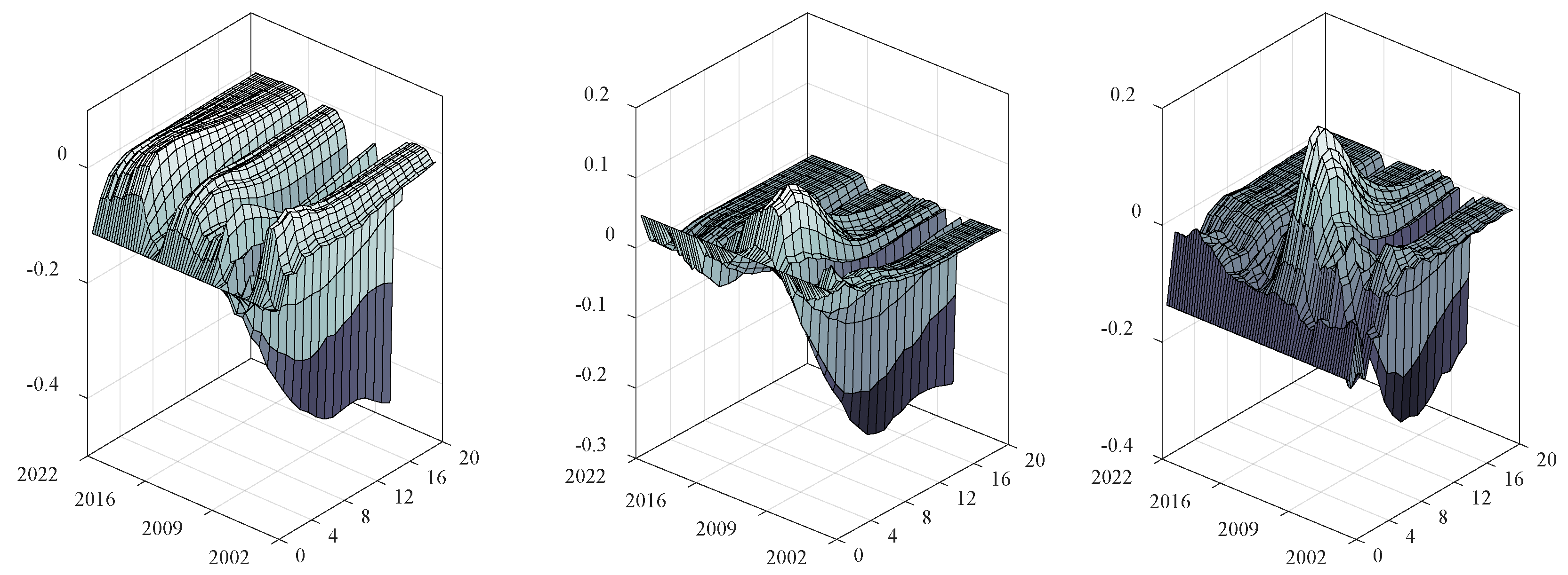 Sustainability 14 07648 g004 550