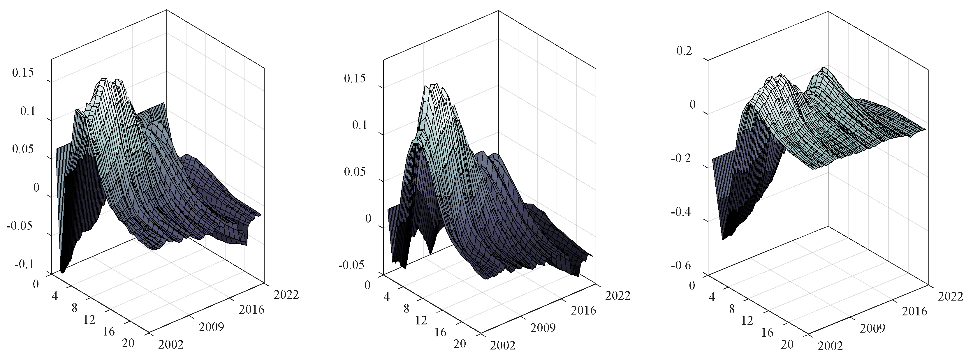 Sustainability 14 07648 g005 550