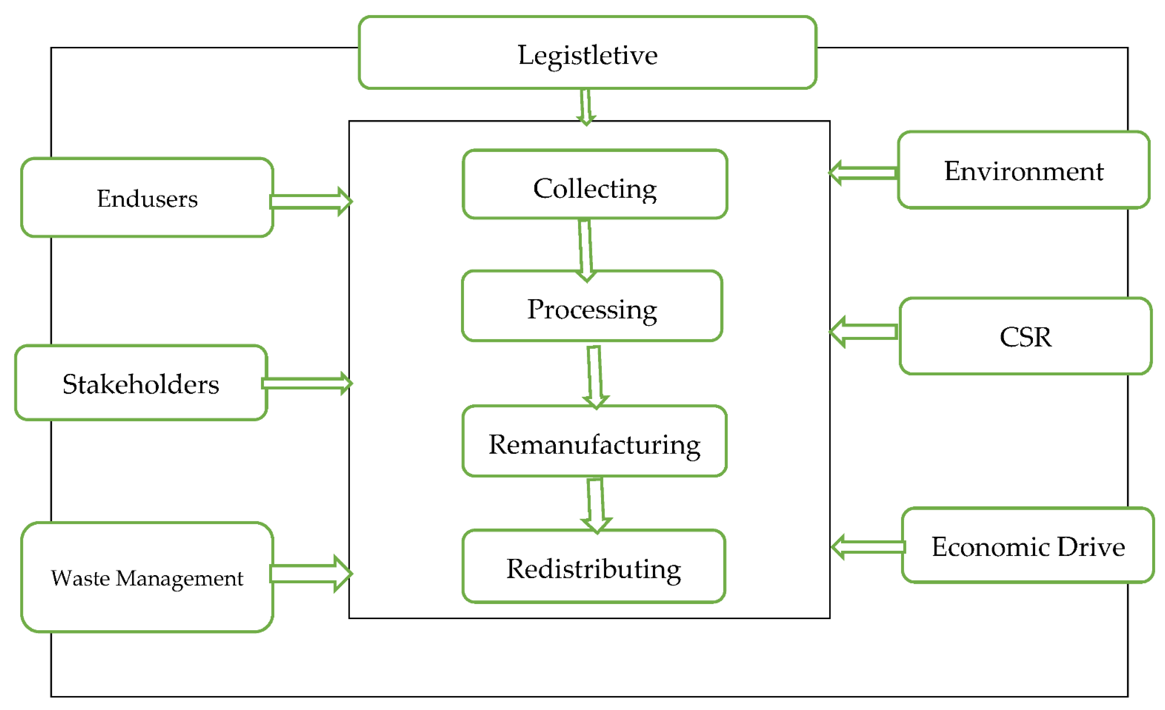Sustainability 14 07650 g002 550