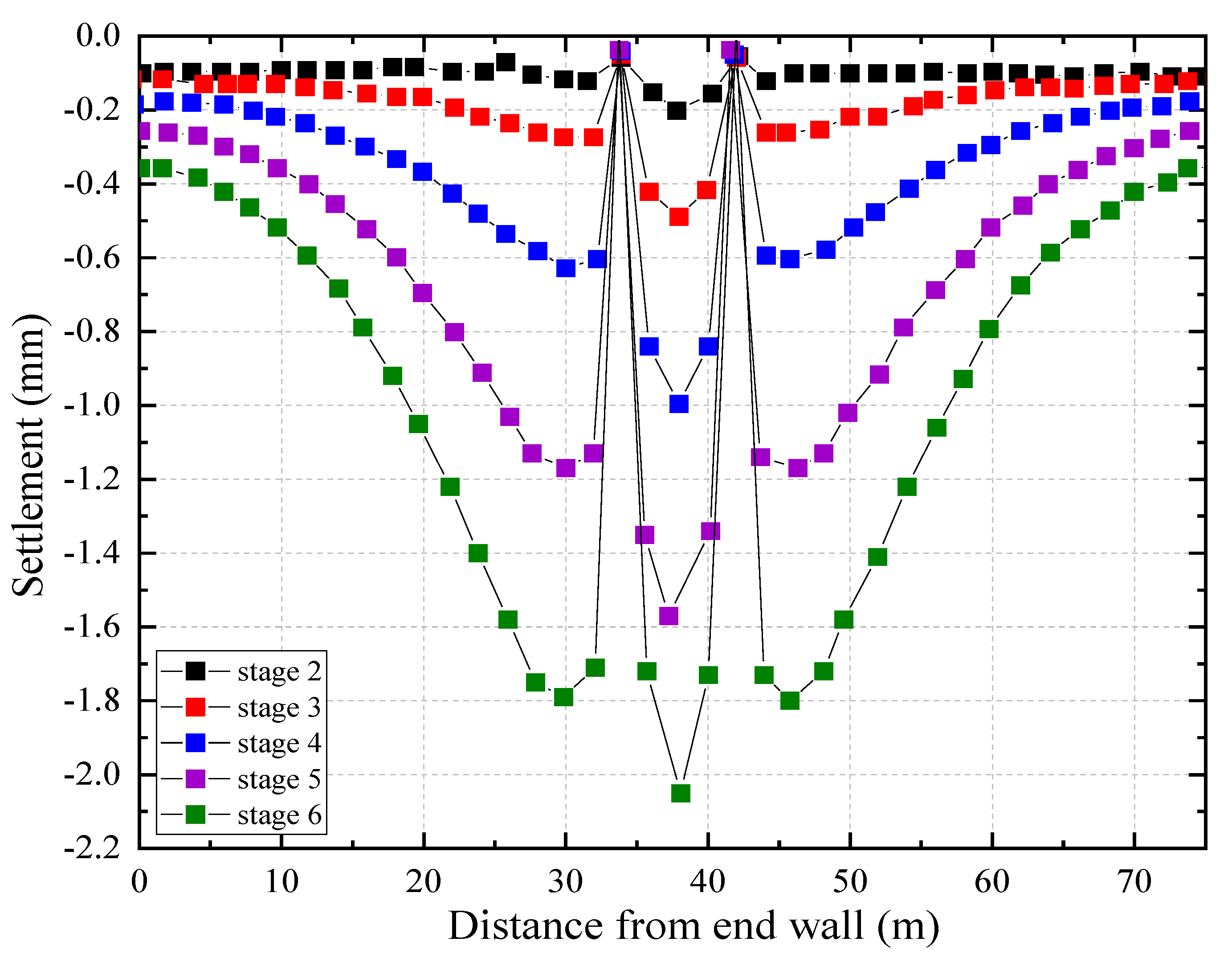 Sustainability 14 07653 g019