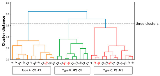 Learning Performance Prediction-Based Personalized Feedback in Online ...