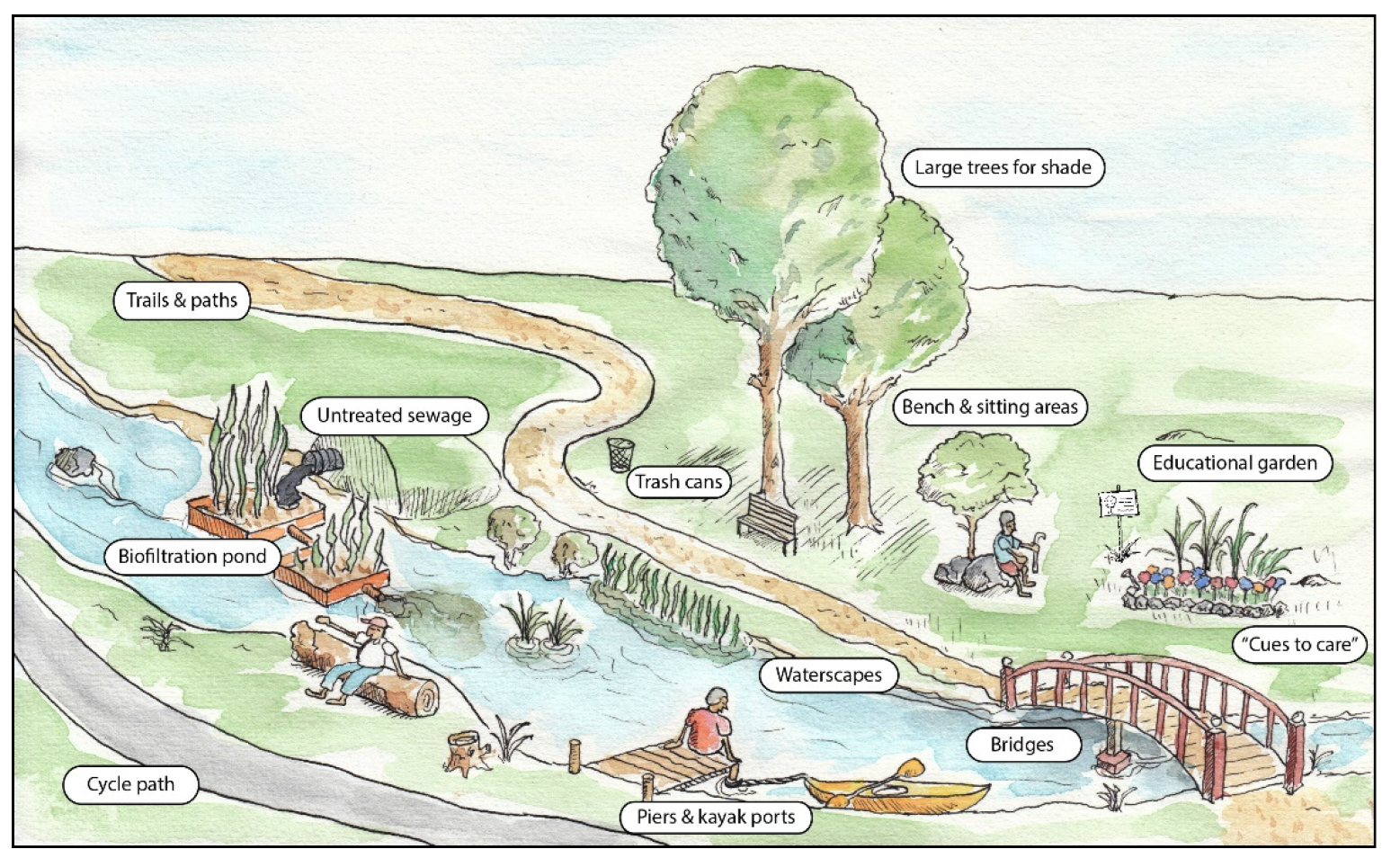 Sustainability 14 07657 g004 Sustainability 14 07657 g004