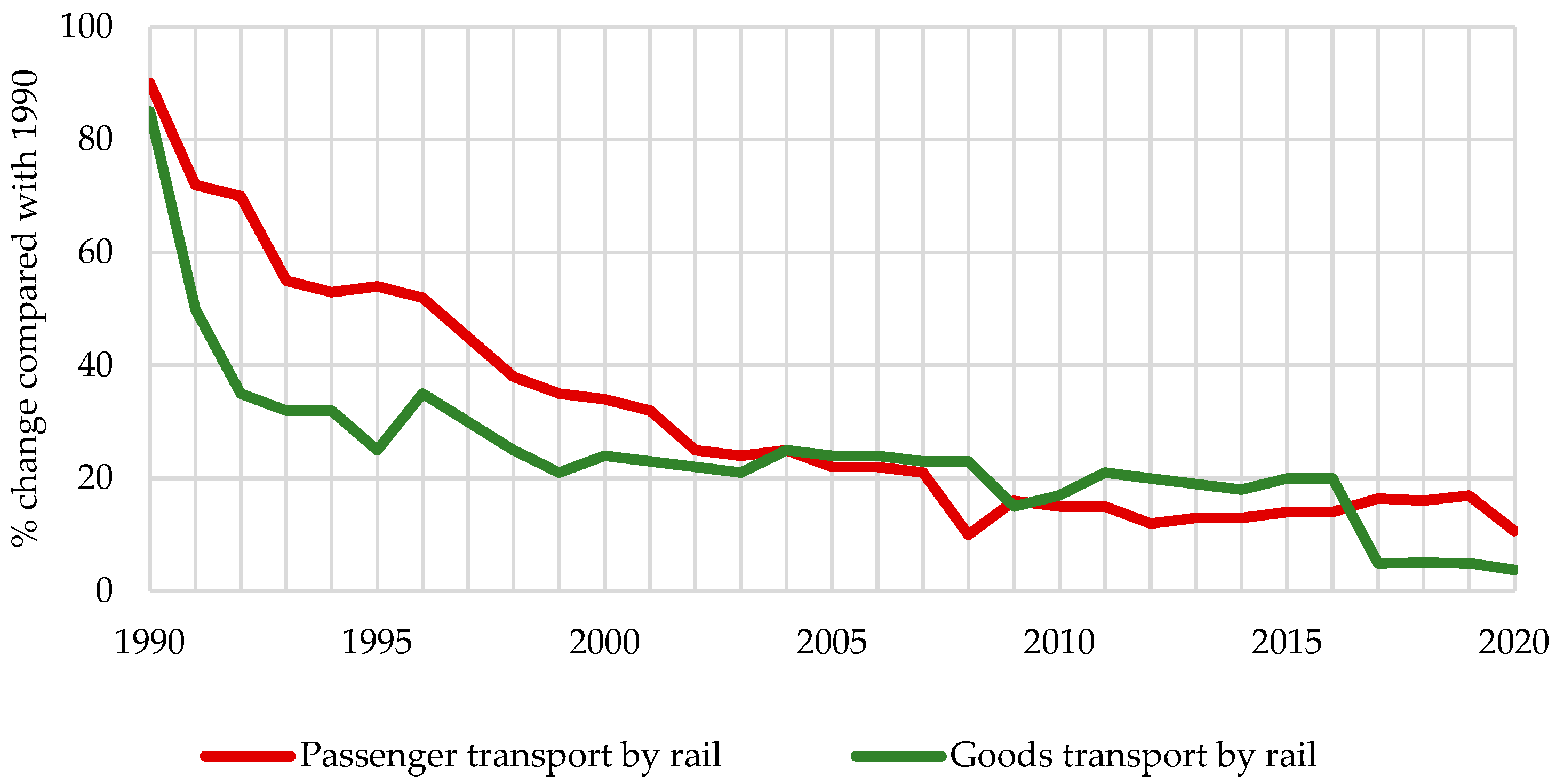 Sustainability 14 07660 g003