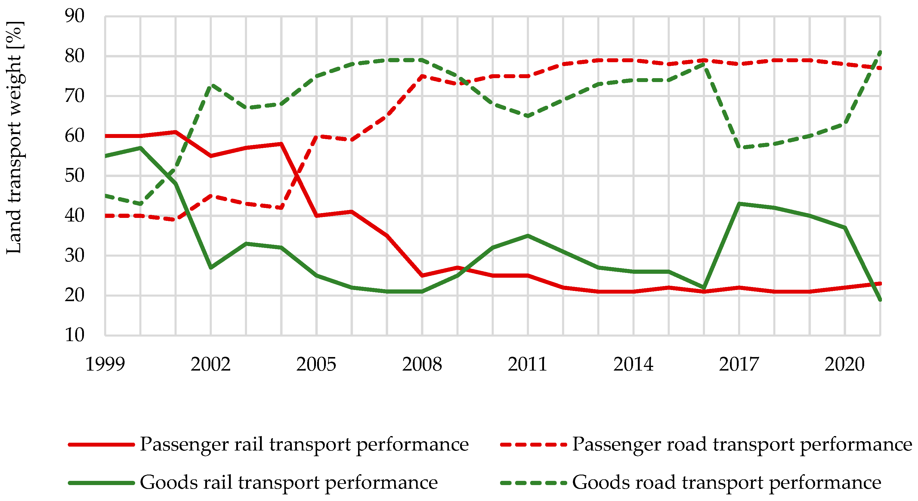 Sustainability 14 07660 g004