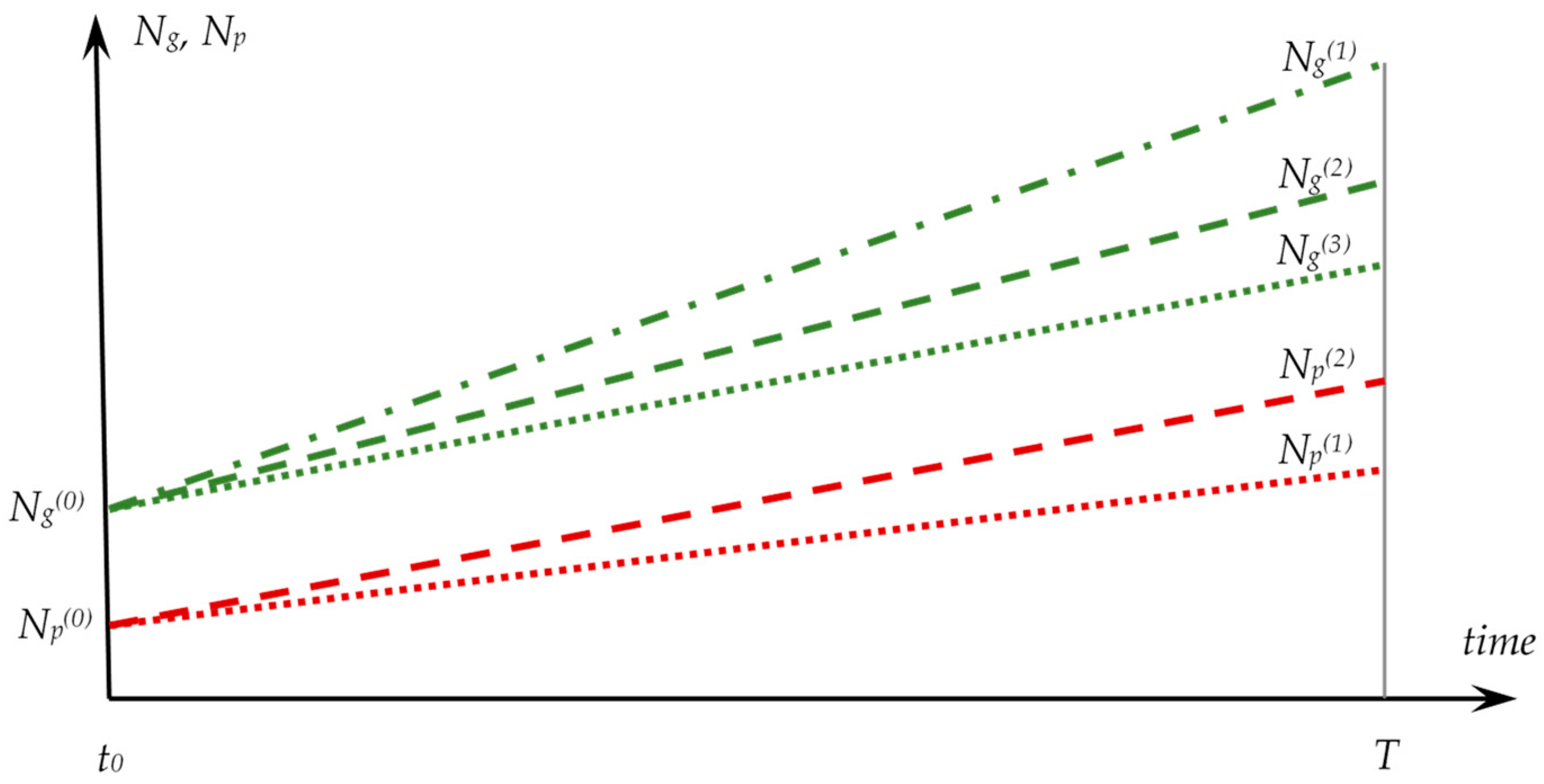 Sustainability 14 07660 g005