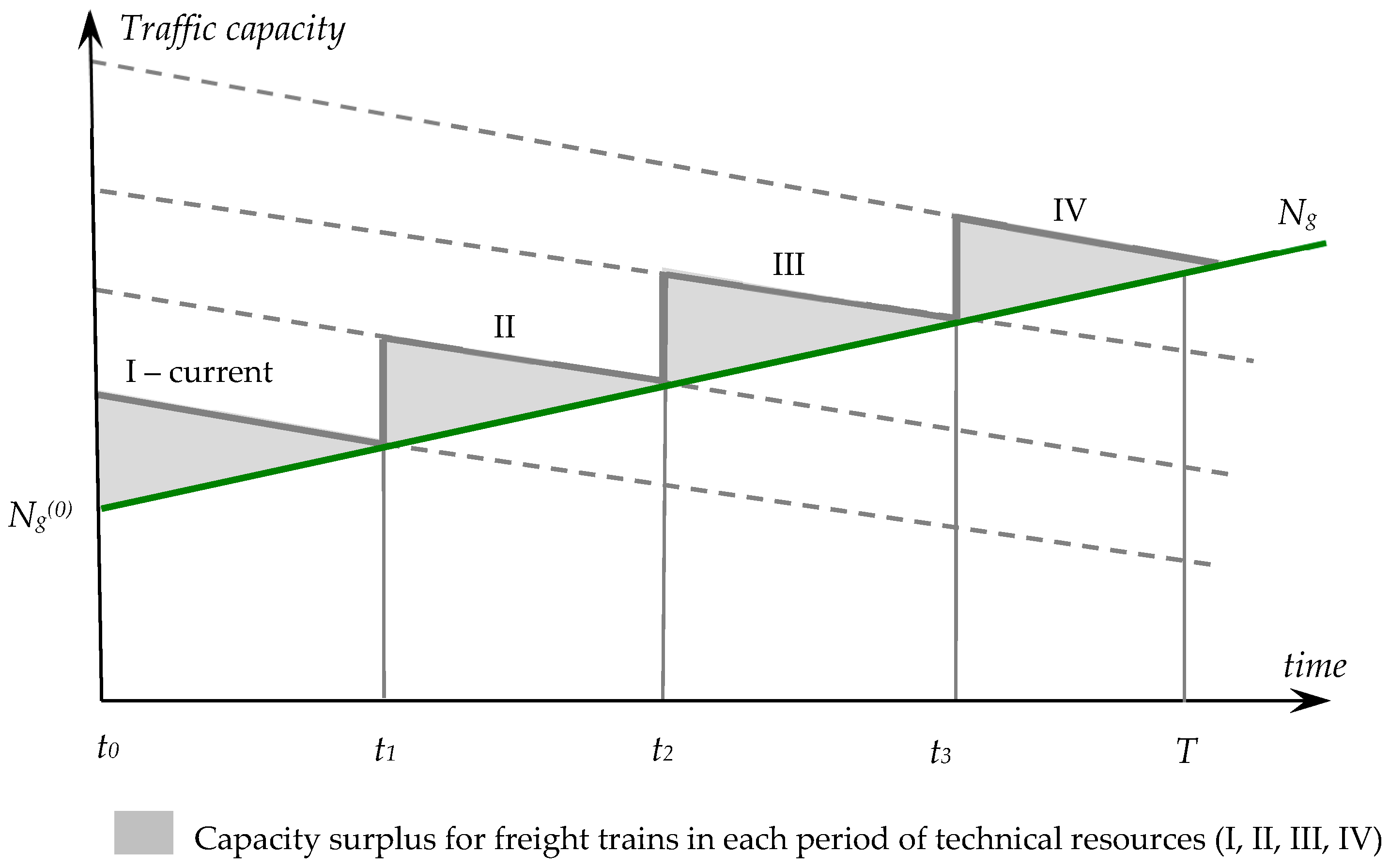 Sustainability 14 07660 g006